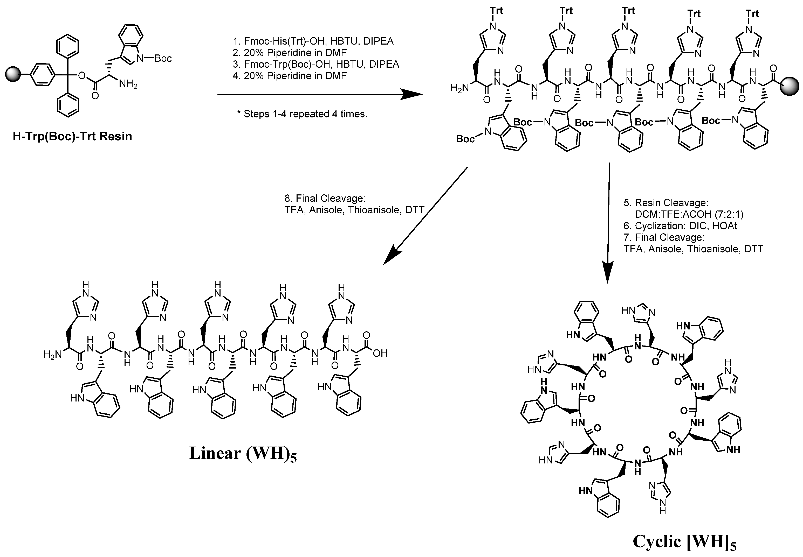 Molecules 23 01536 sch001 Molecules 23 01536 sch001