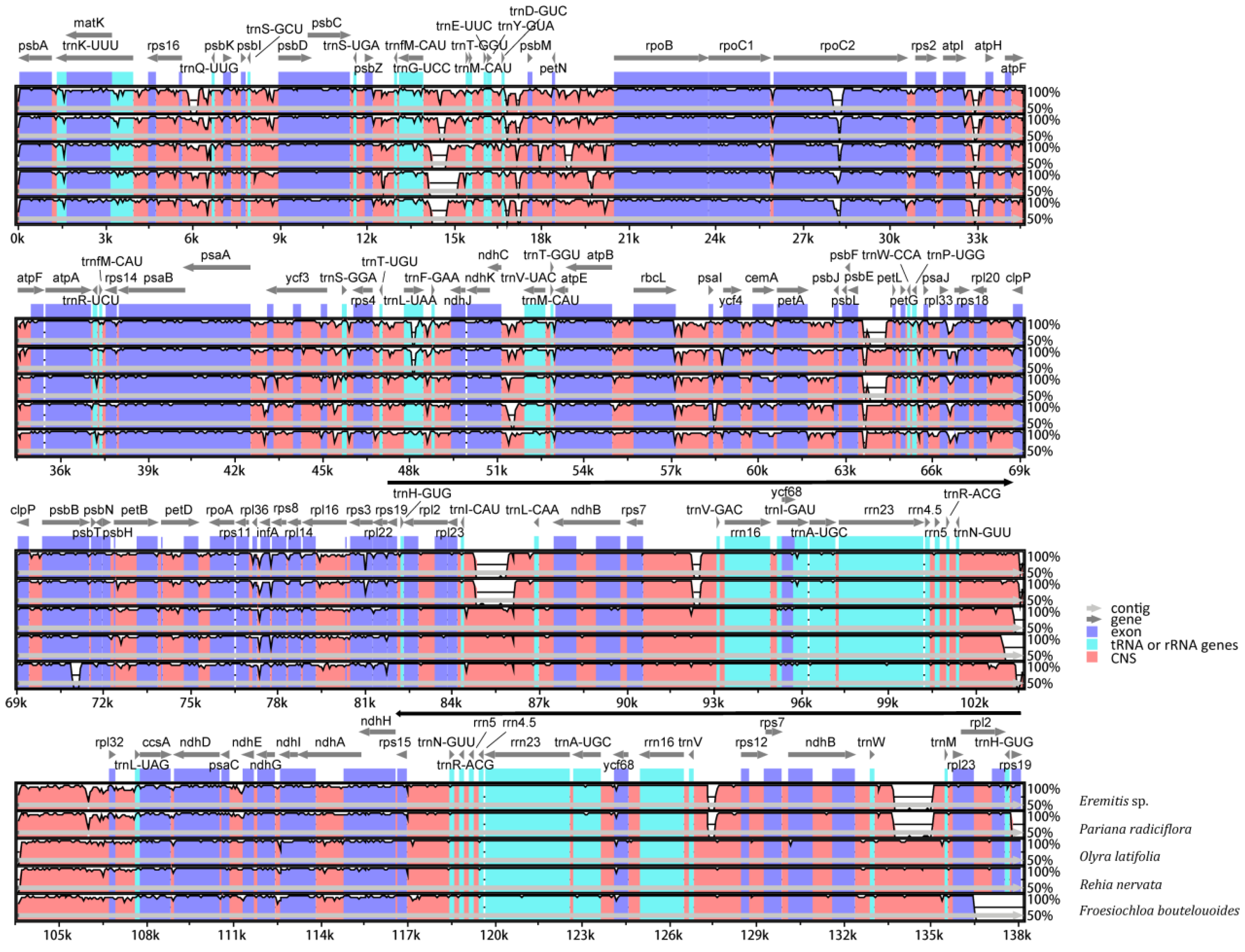 Molecules 23 01537 g003
