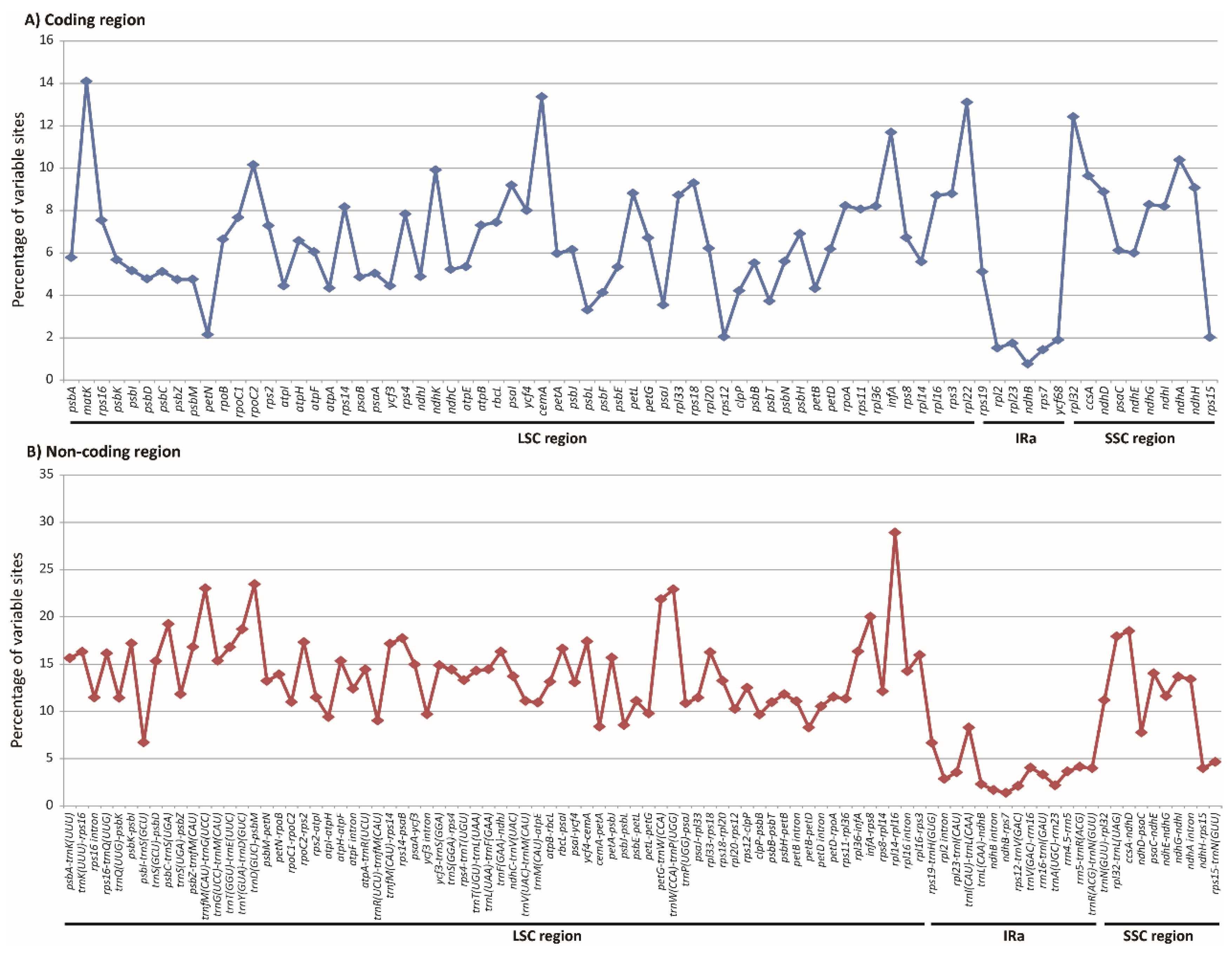Molecules 23 01537 g005