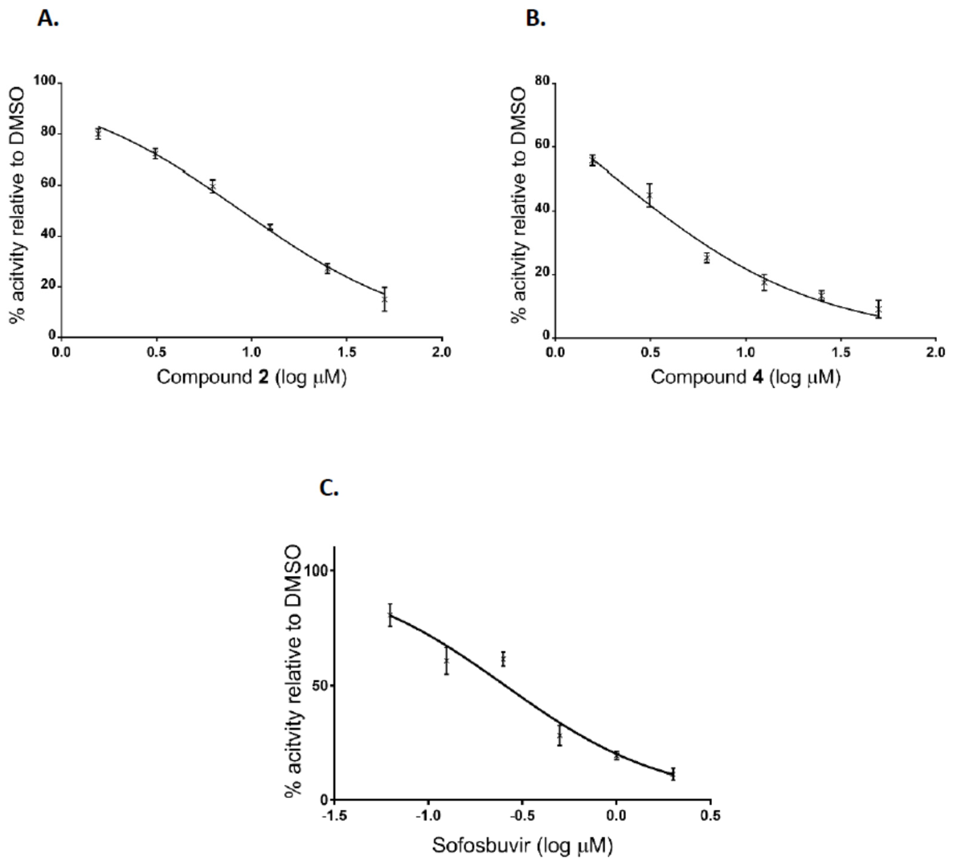 Molecules 23 01547 g004
