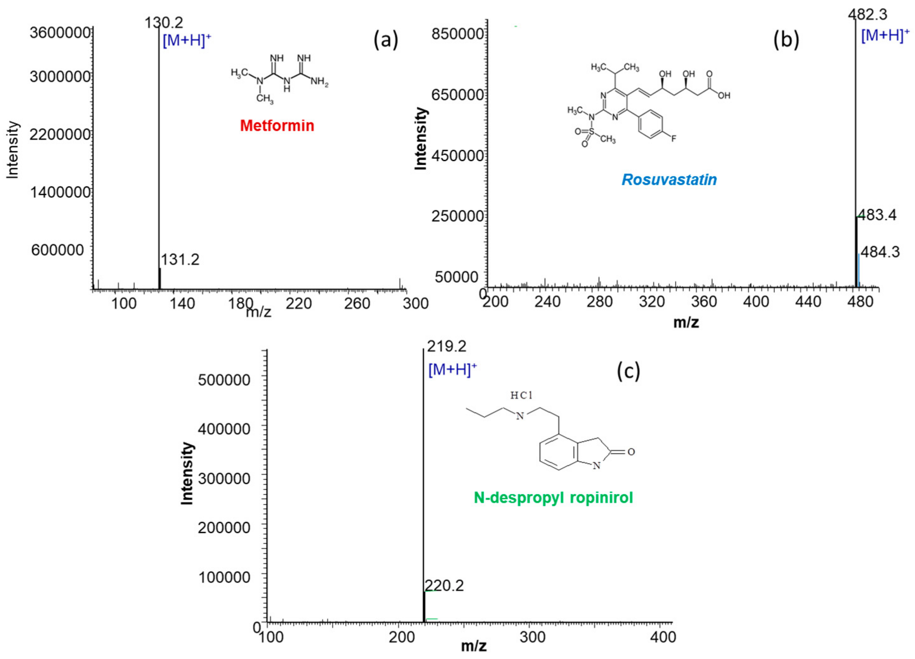 Molecules 23 01548 g001