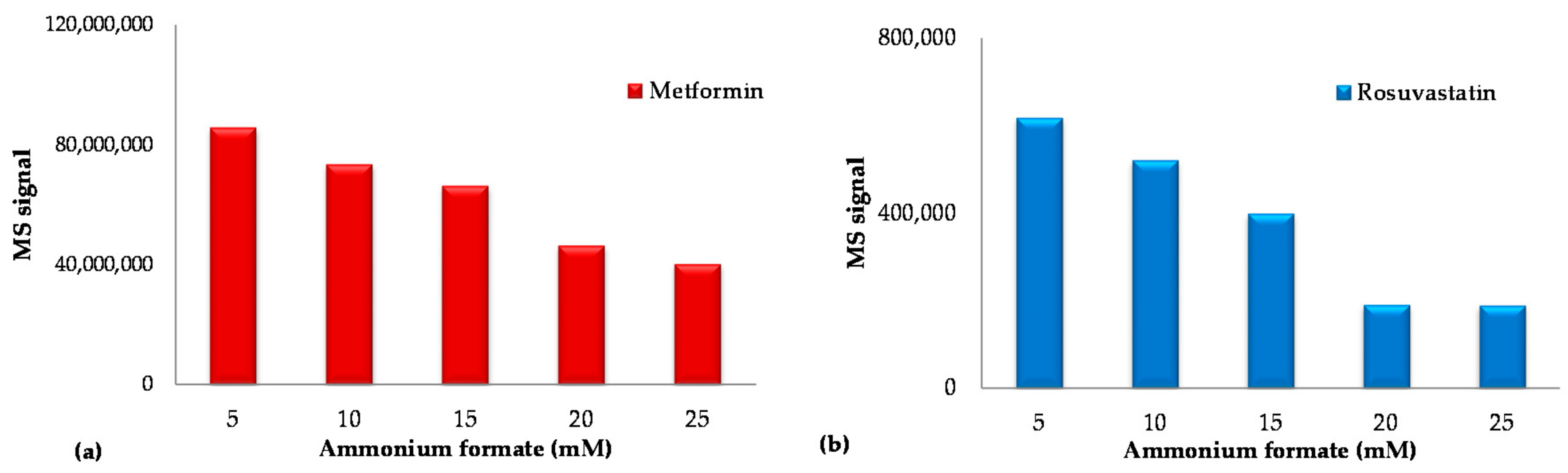 Molecules 23 01548 g003