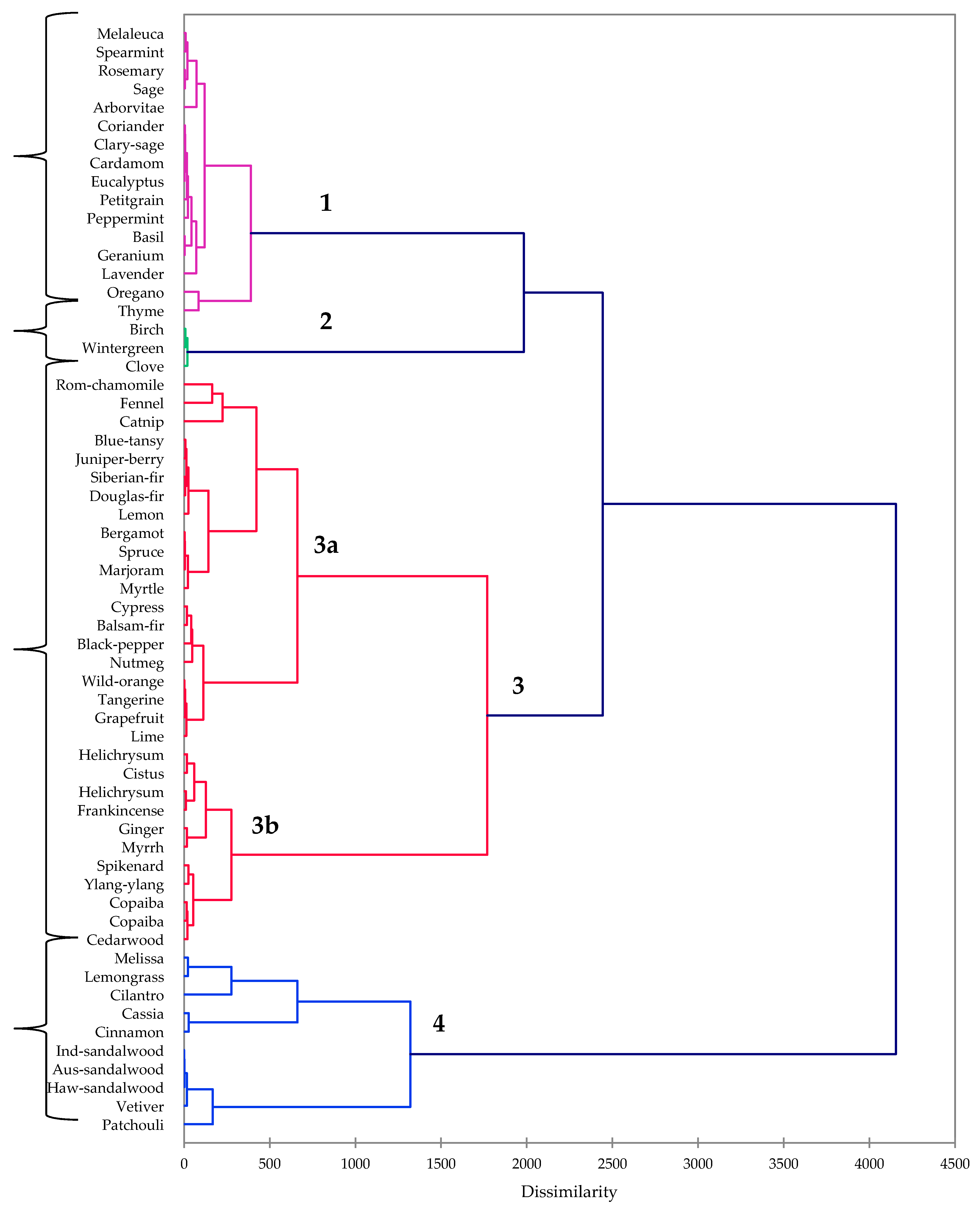Molecules 23 01549 g001 Molecules 23 01549 g001