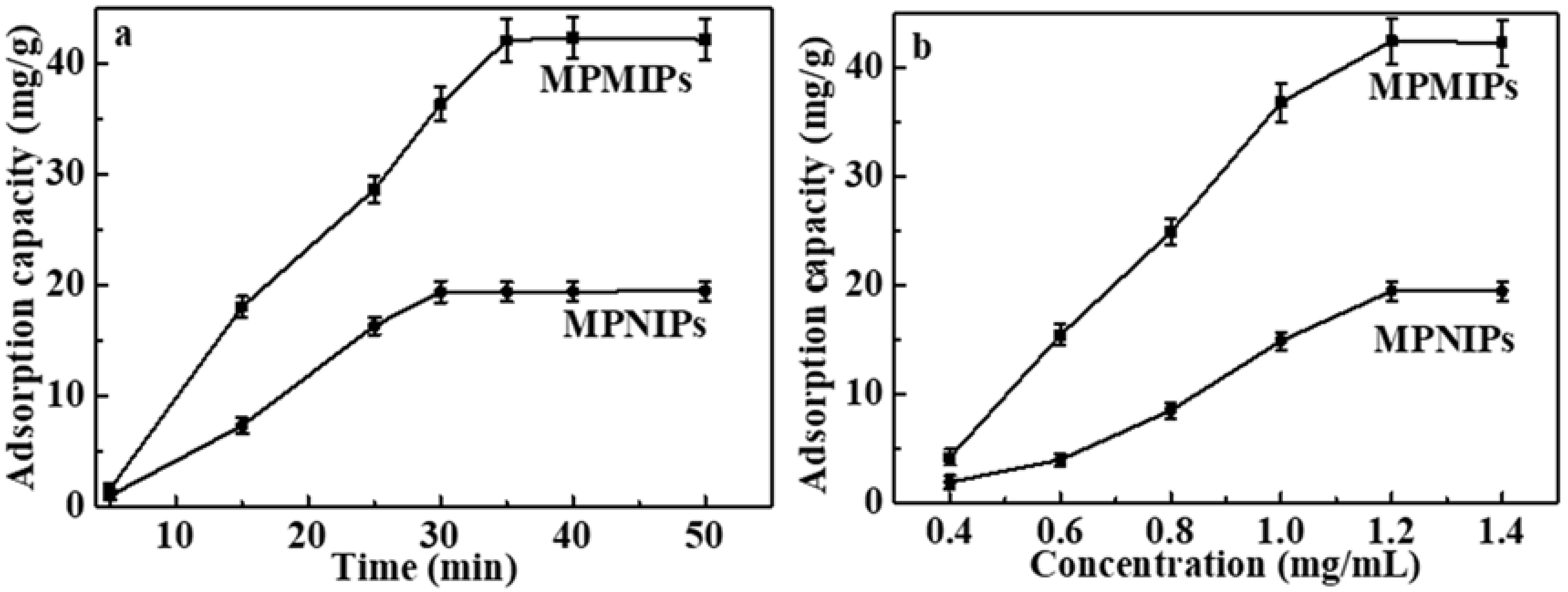 Molecules 23 01554 g003