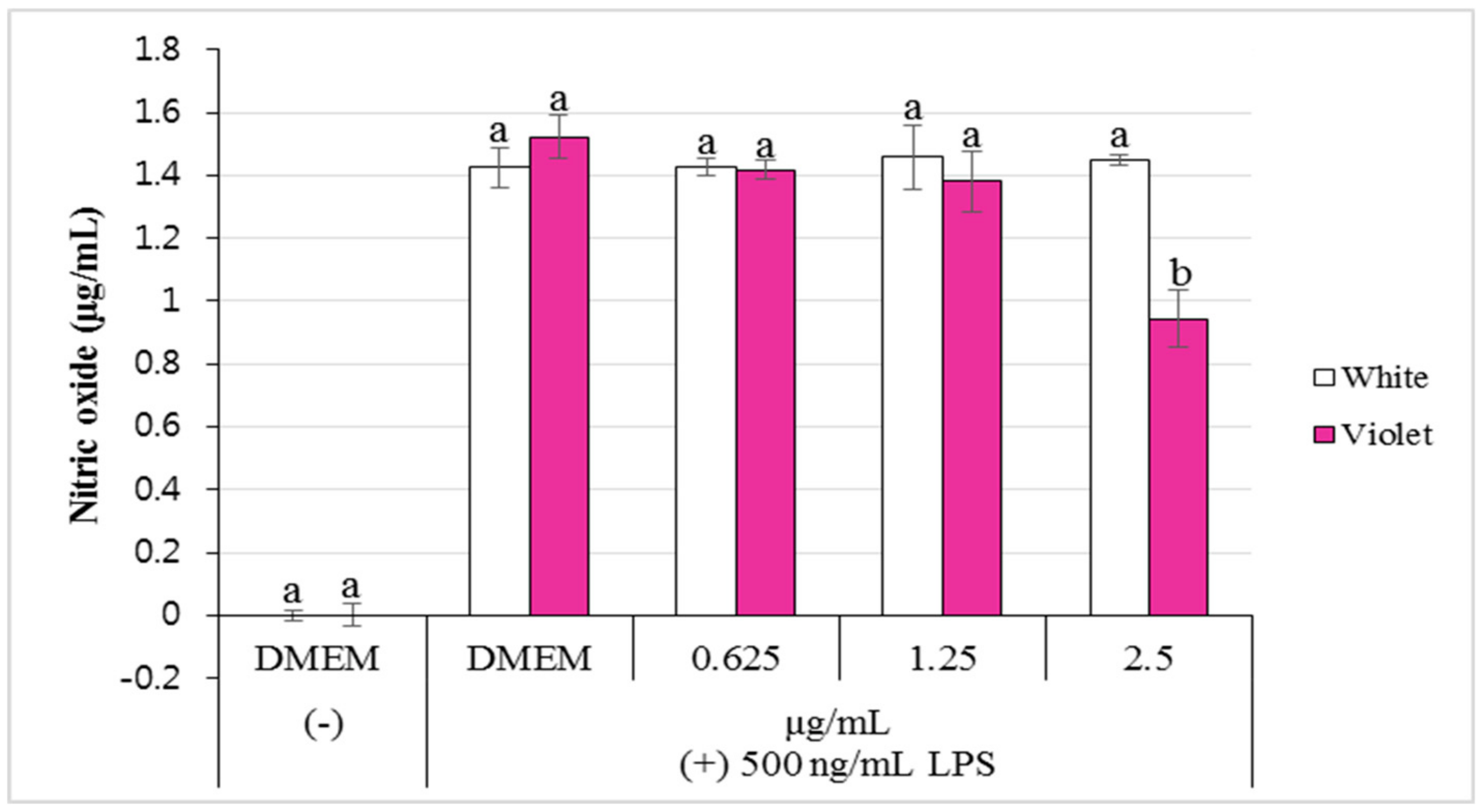 Molecules 23 01558 g005 Molecules 23 01558 g005