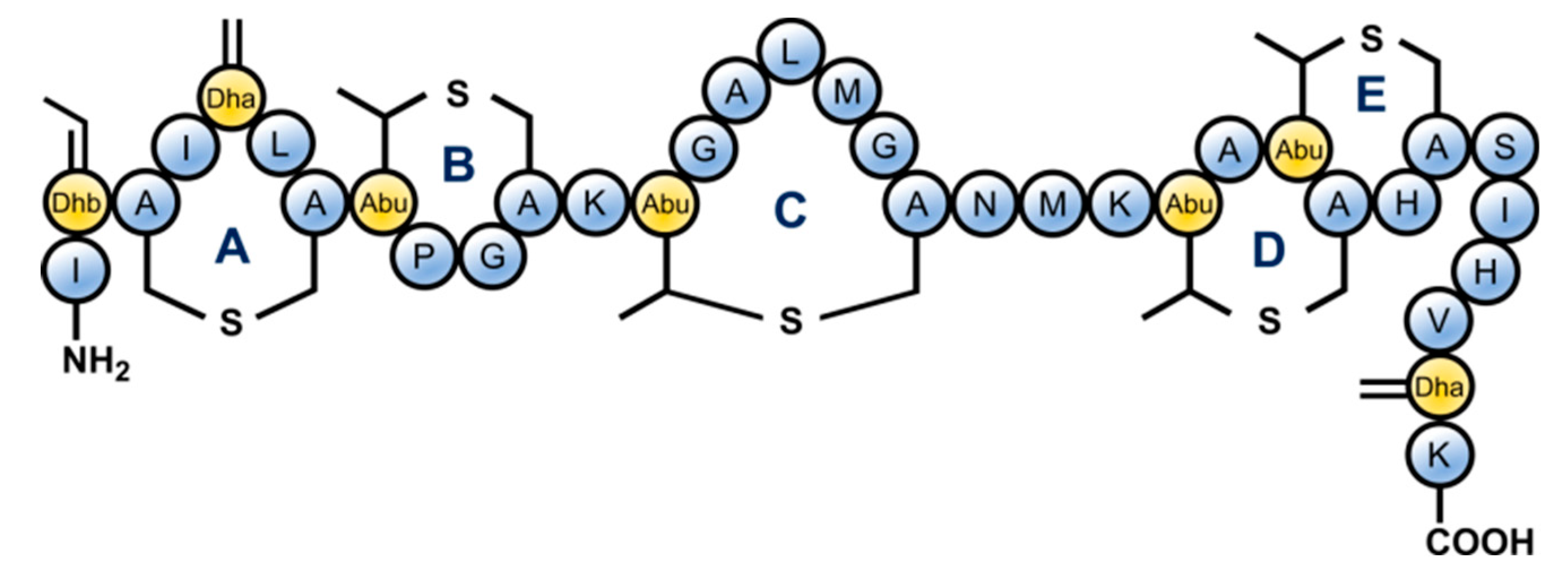 Molecules 23 01566 g001 Molecules 23 01566 g001