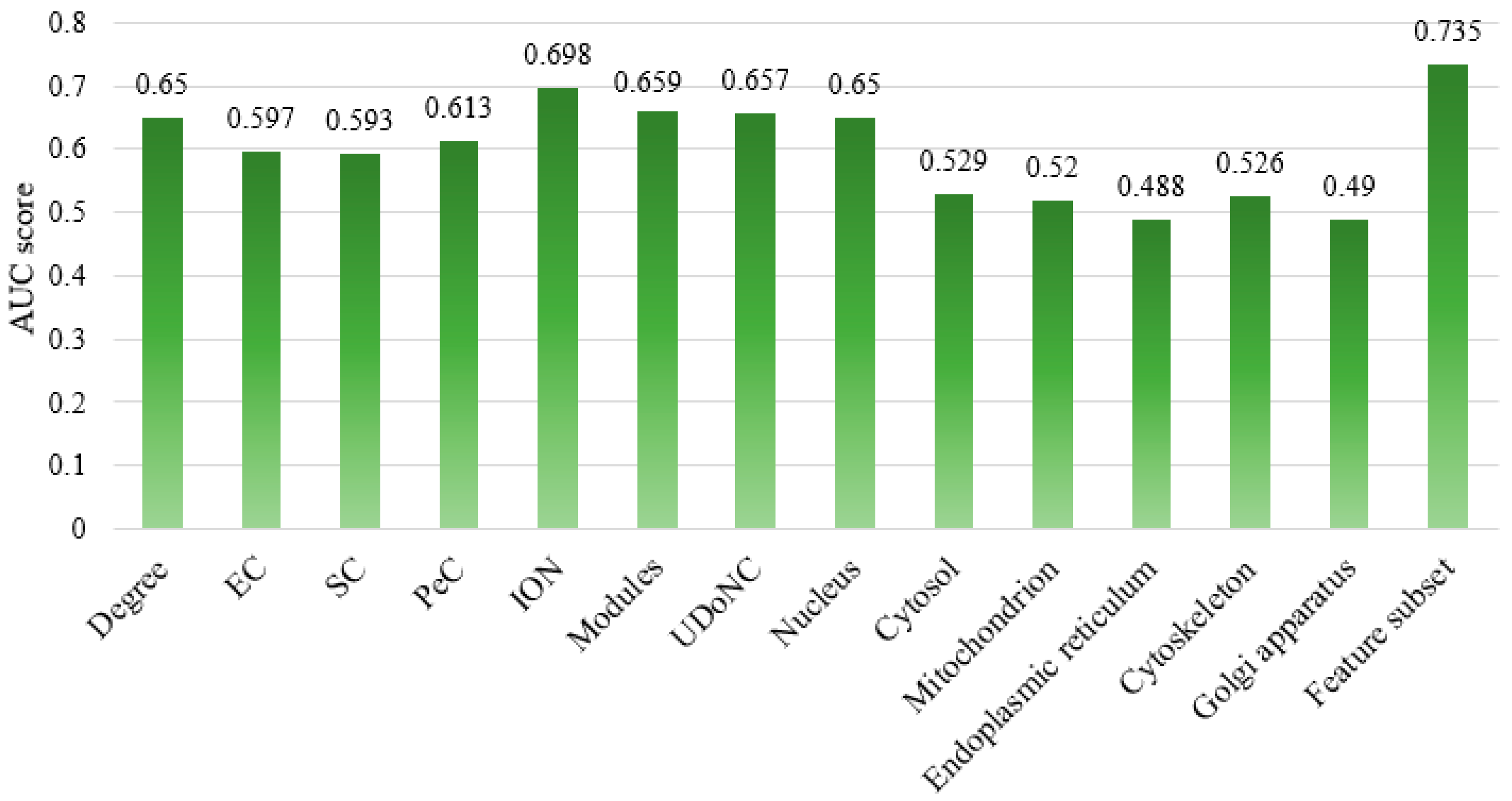 Molecules 23 01569 g005 Molecules 23 01569 g005
