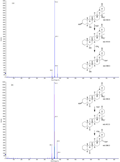 Simultaneous Determination and Pharmacokinetics of Peimine