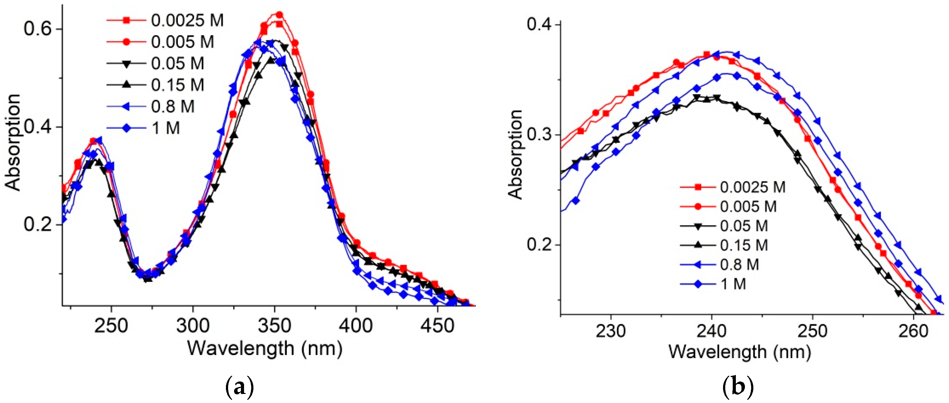 Molecules 23 01576 g002