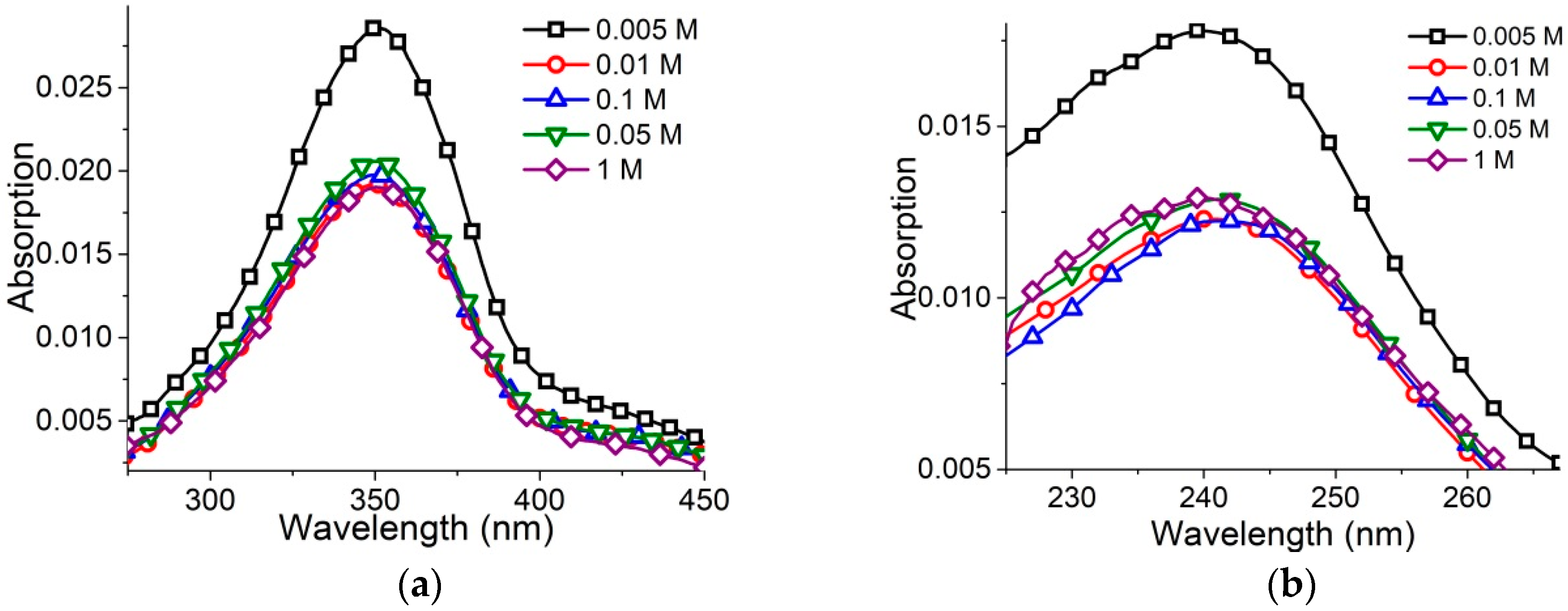 Molecules 23 01576 g003