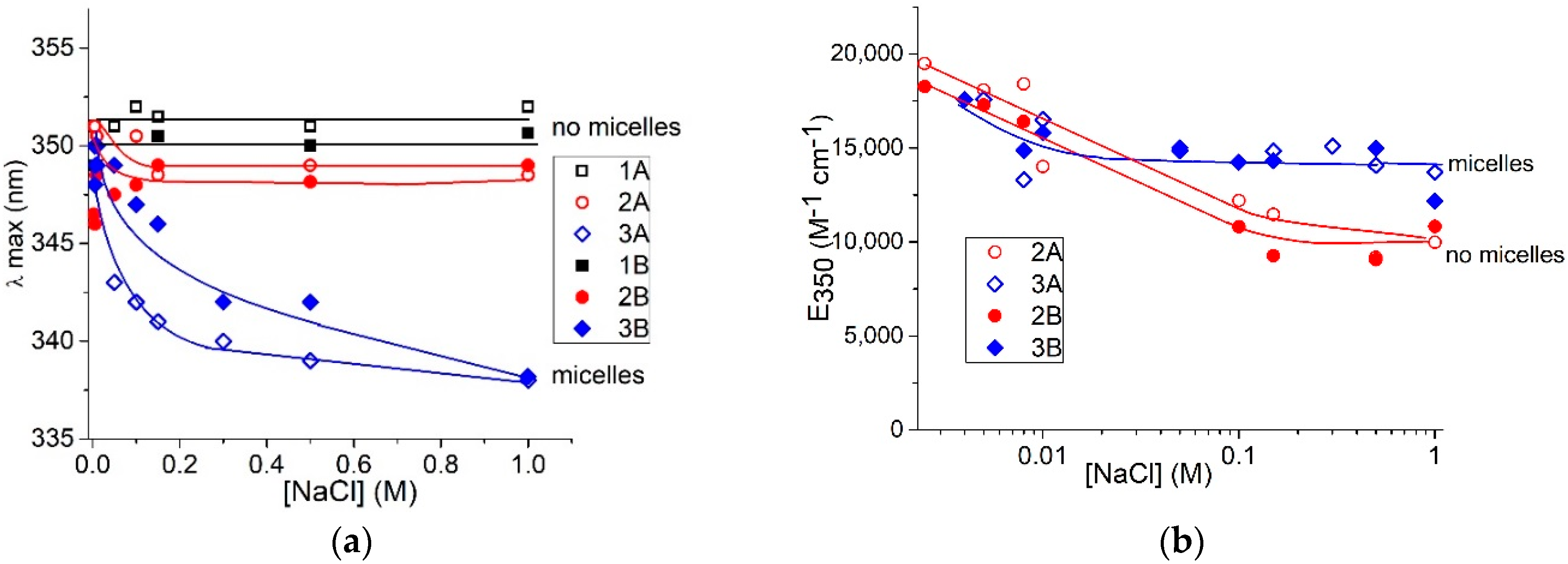 Molecules 23 01576 g006