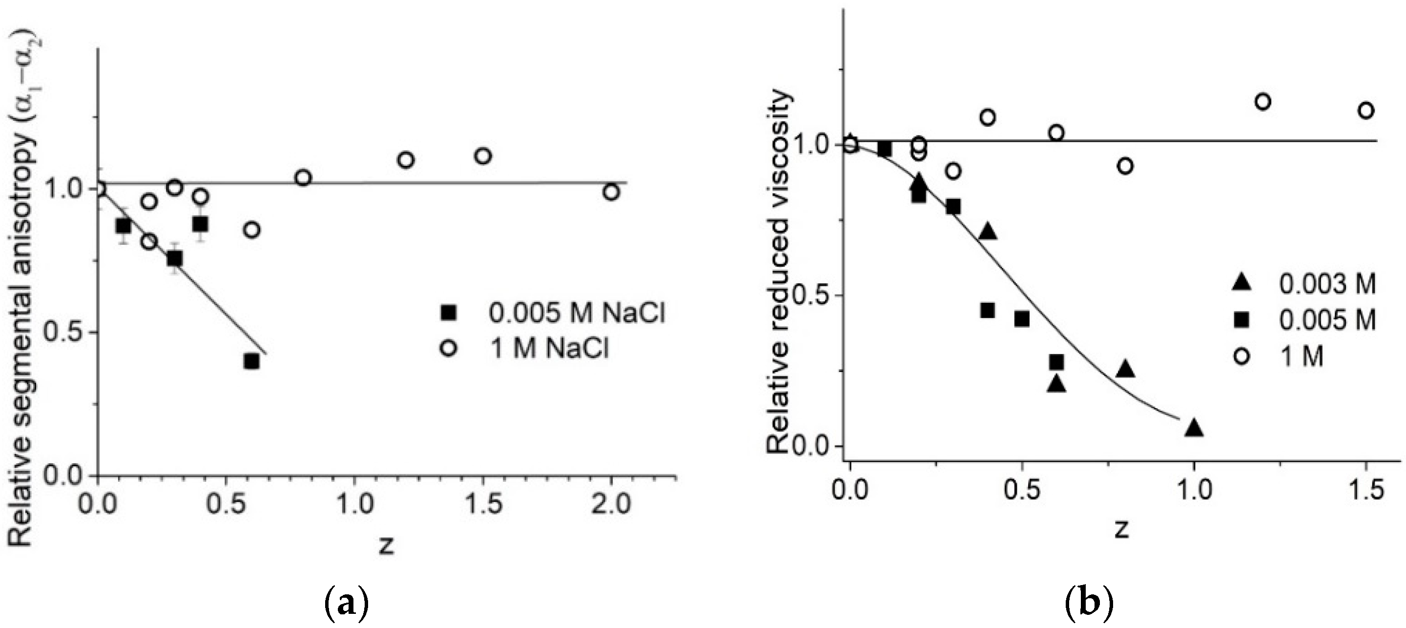 Molecules 23 01576 g009