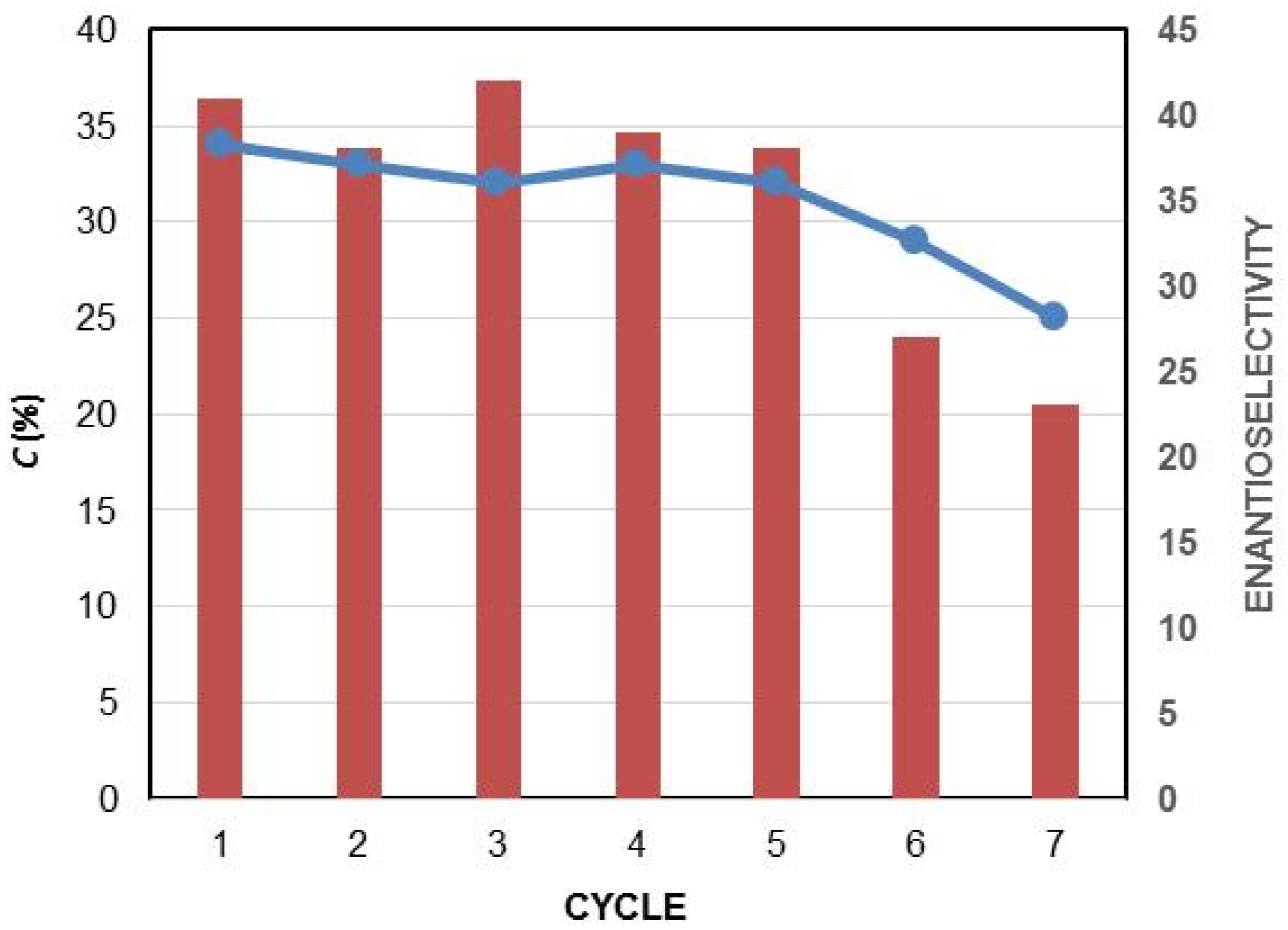 Molecules 23 01585 g001