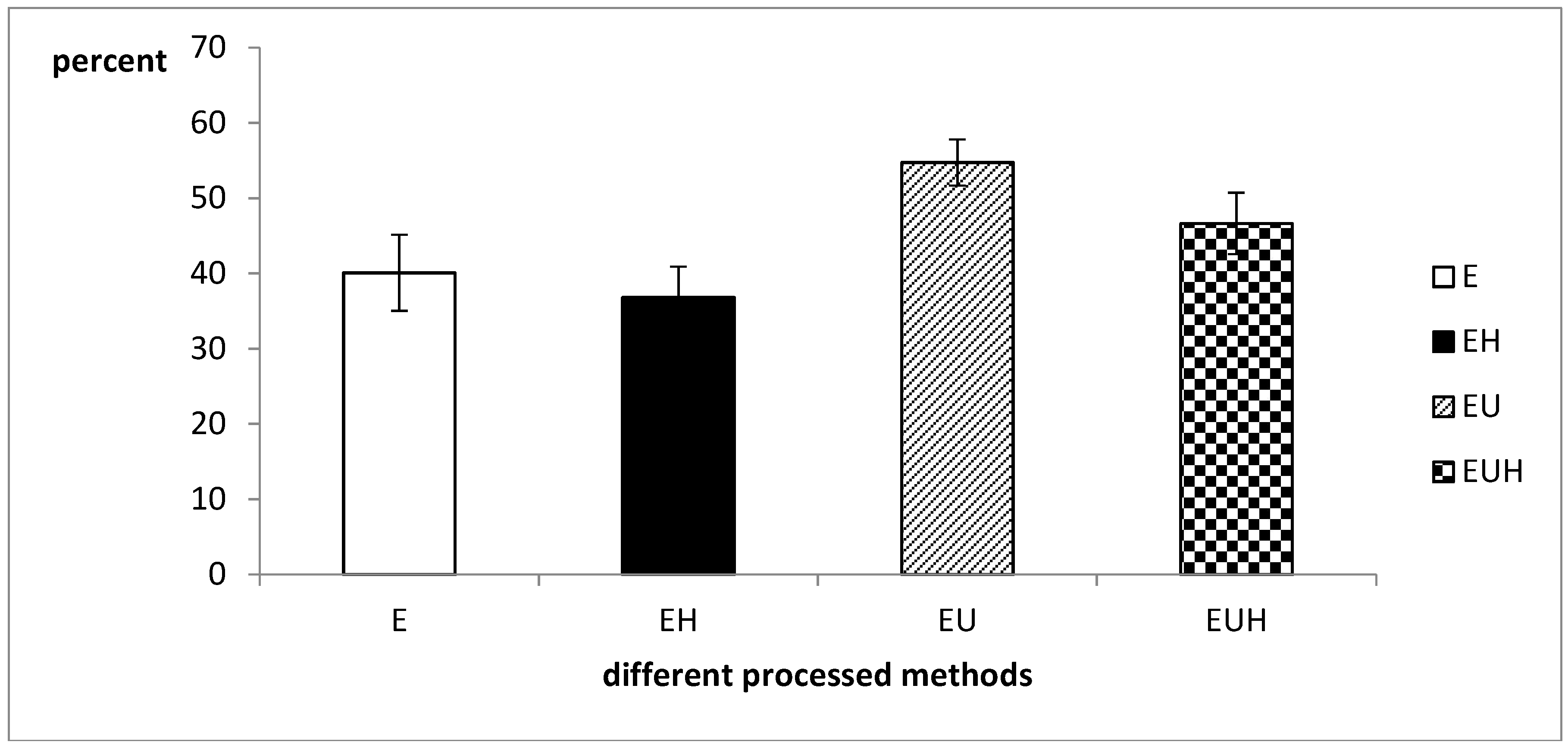 Molecules 23 01591 g003 Molecules 23 01591 g003