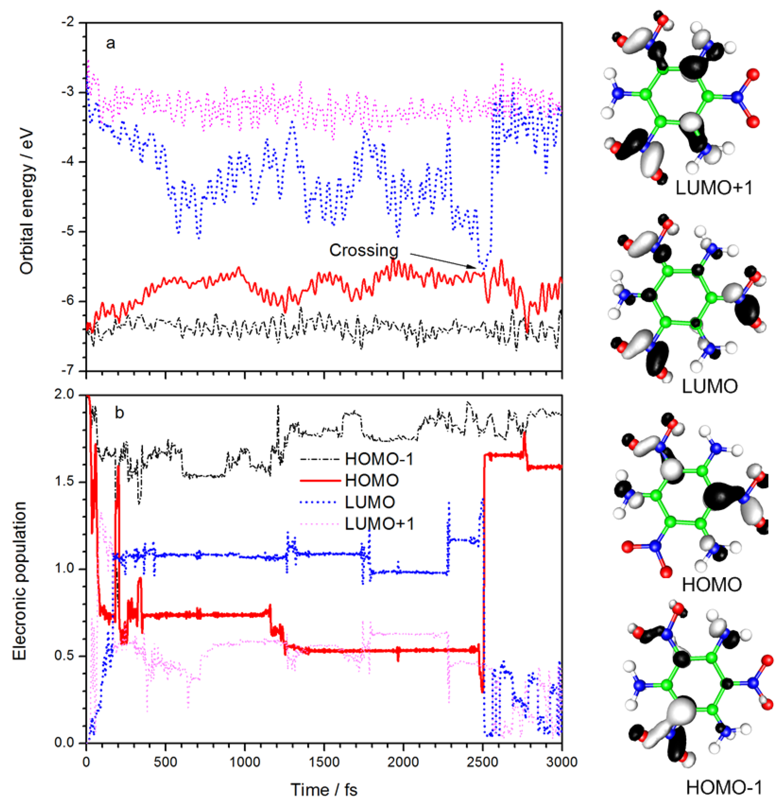 Molecules 23 01593 g002 550