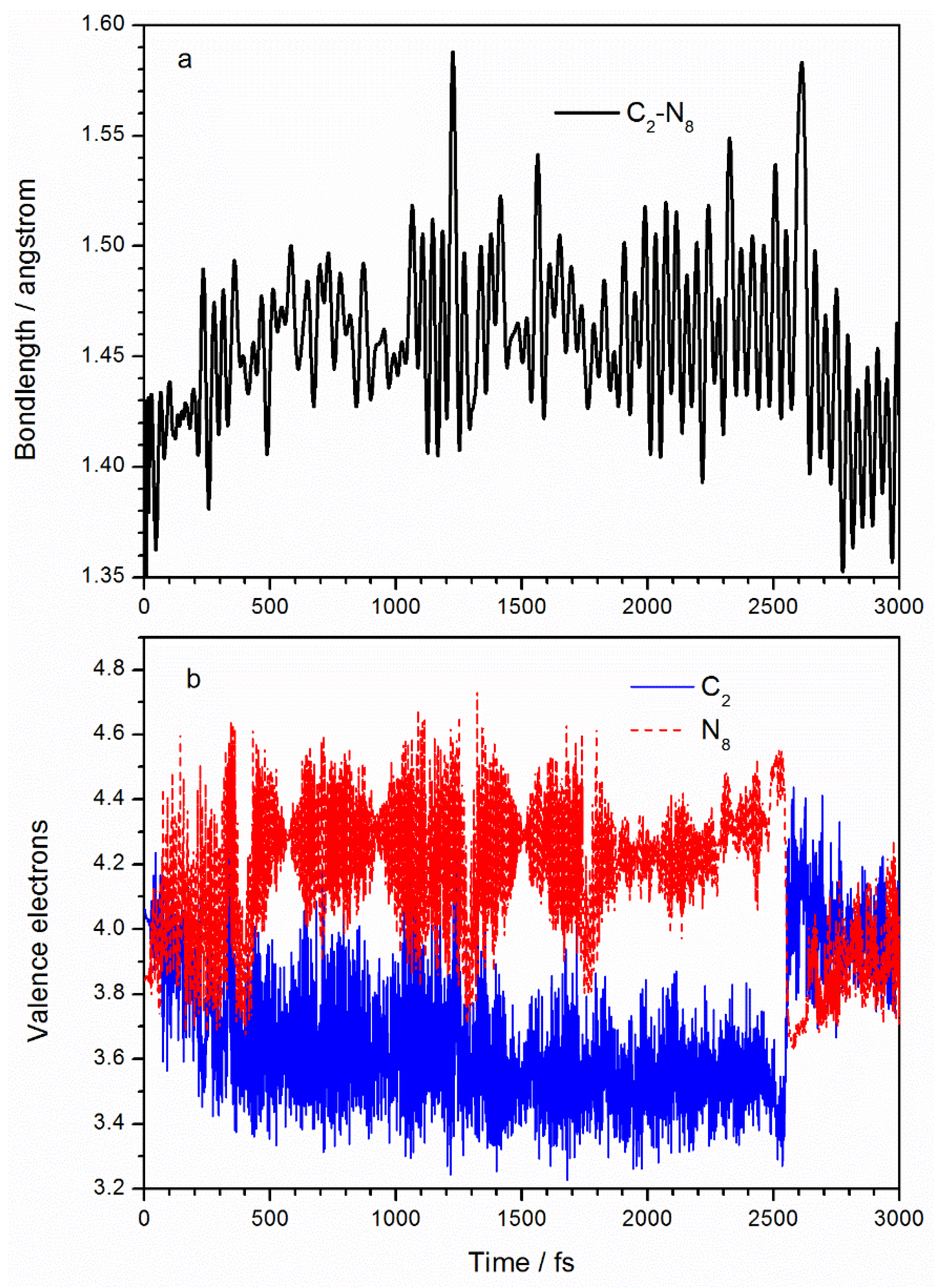 Molecules 23 01593 g003 550