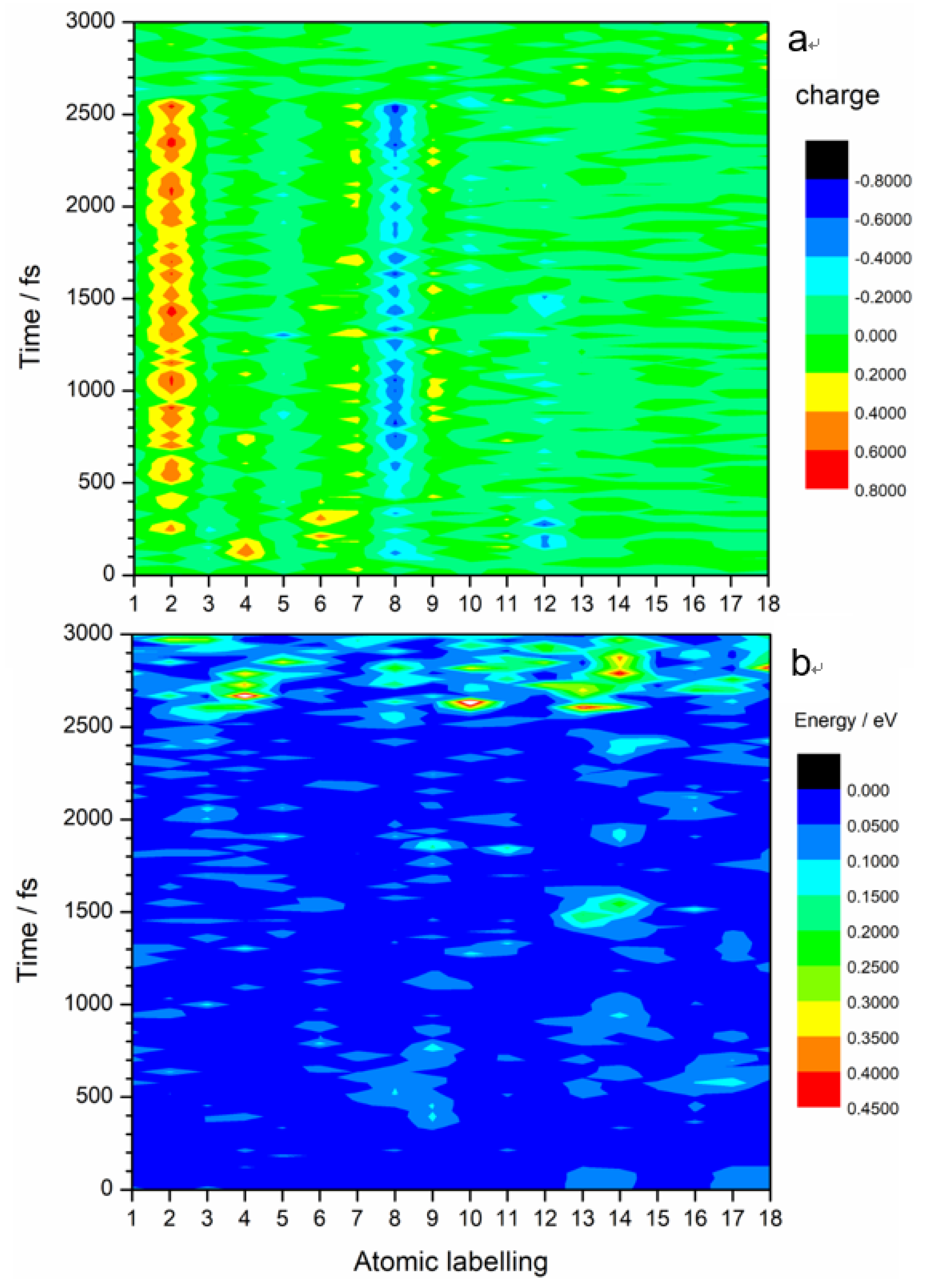 Molecules 23 01593 g004 550