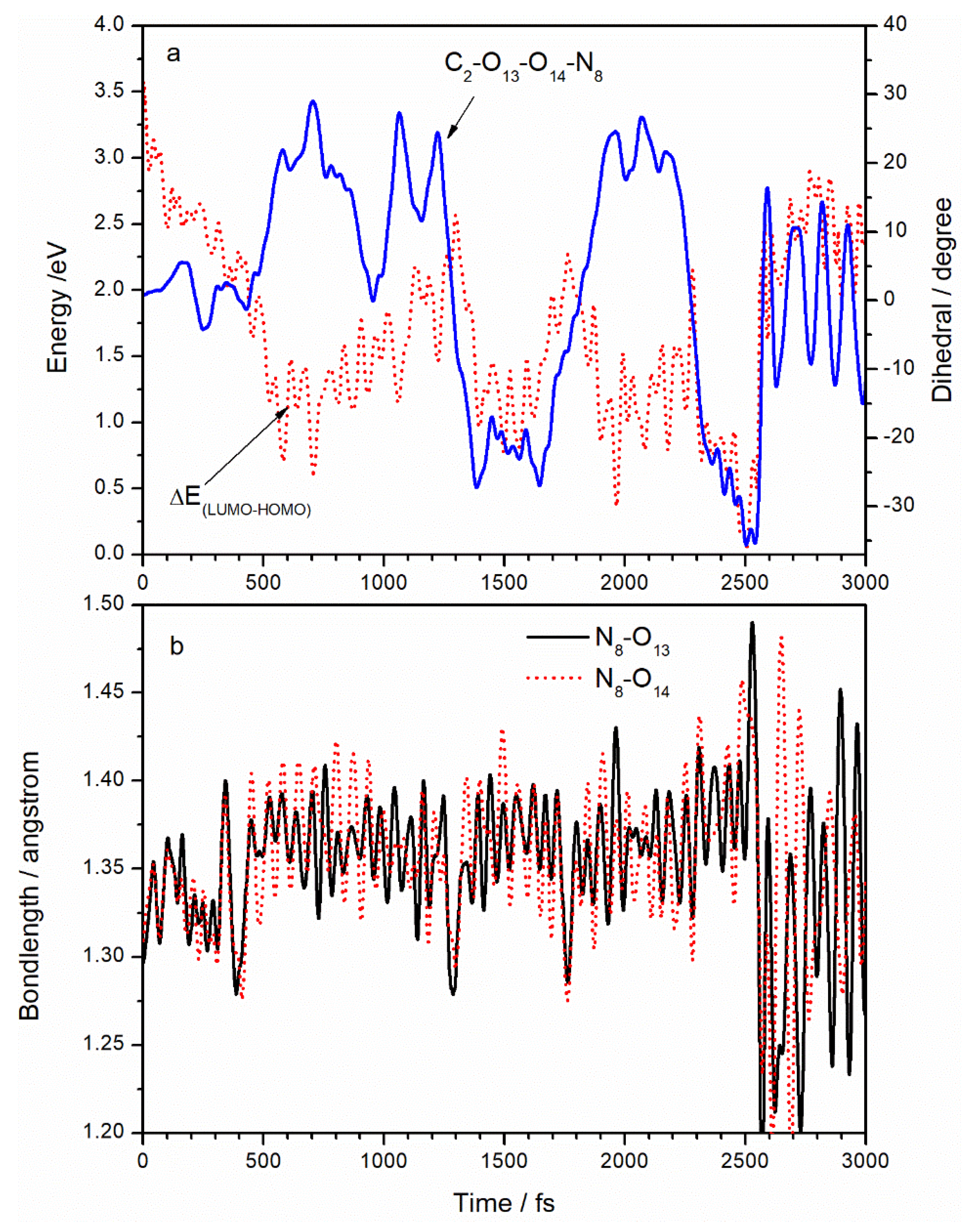 Molecules 23 01593 g005 550