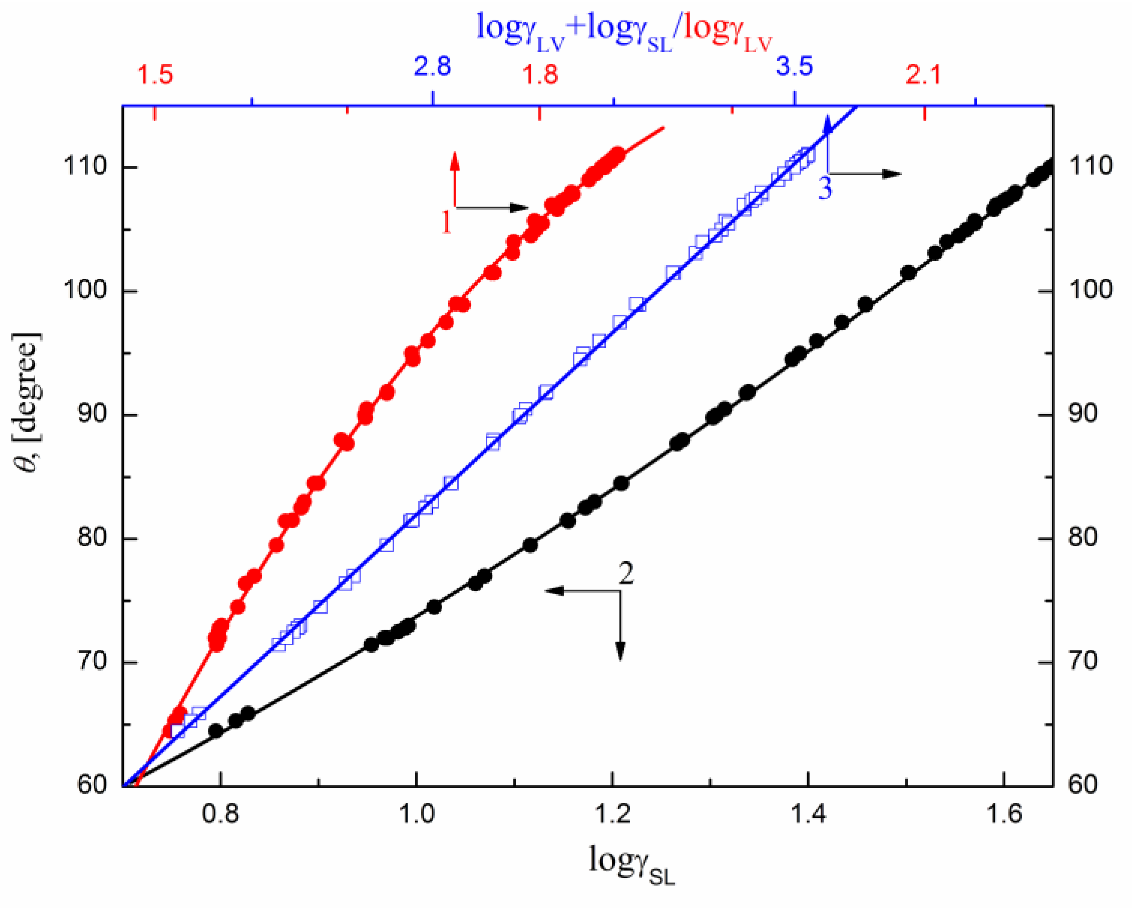Molecules 23 01597 g006 550