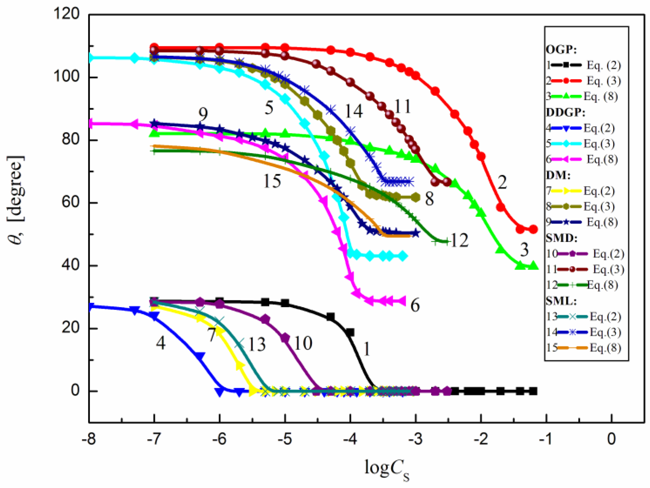 Molecules 23 01597 g008 550