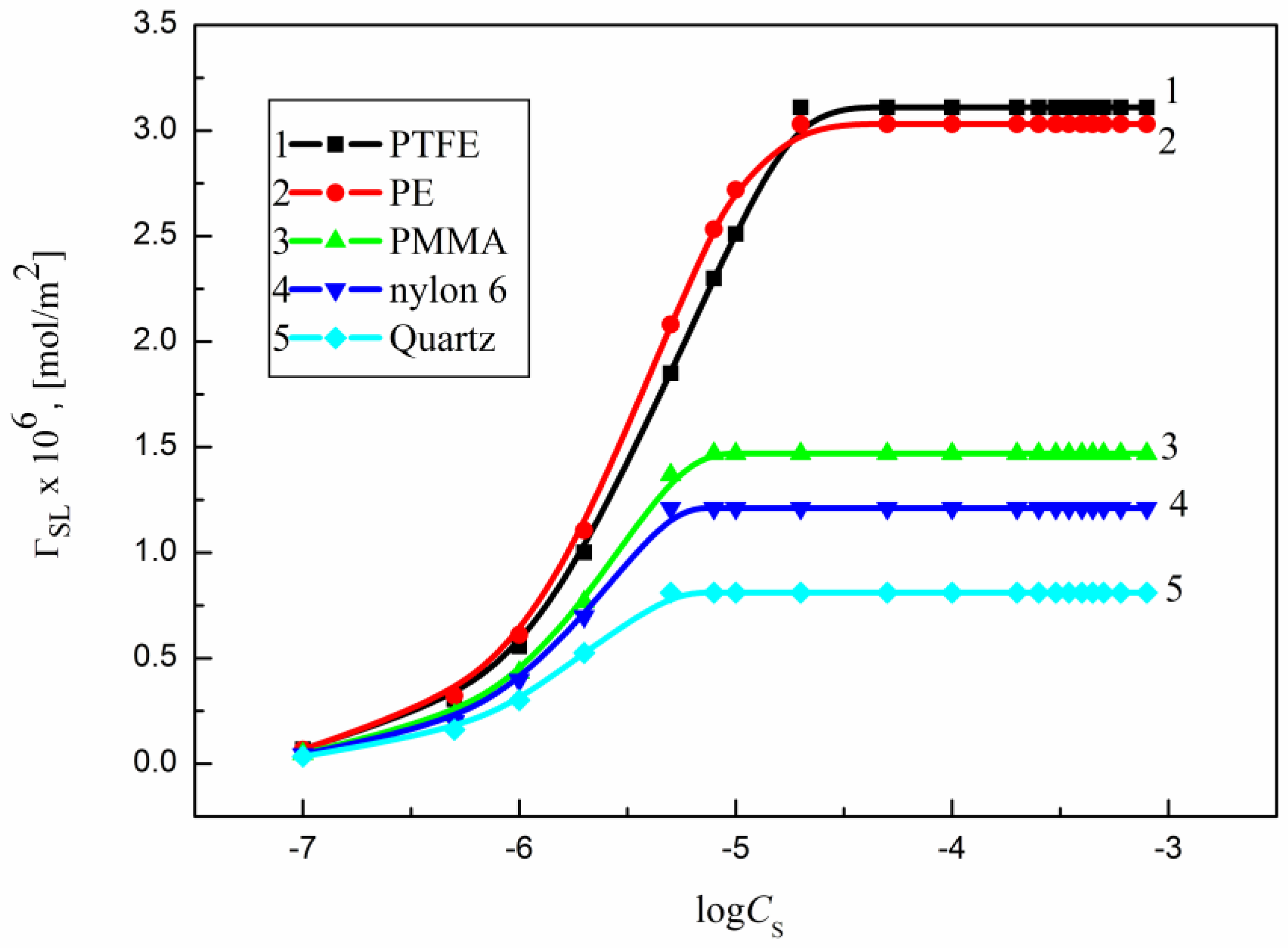 Molecules 23 01597 g010 550