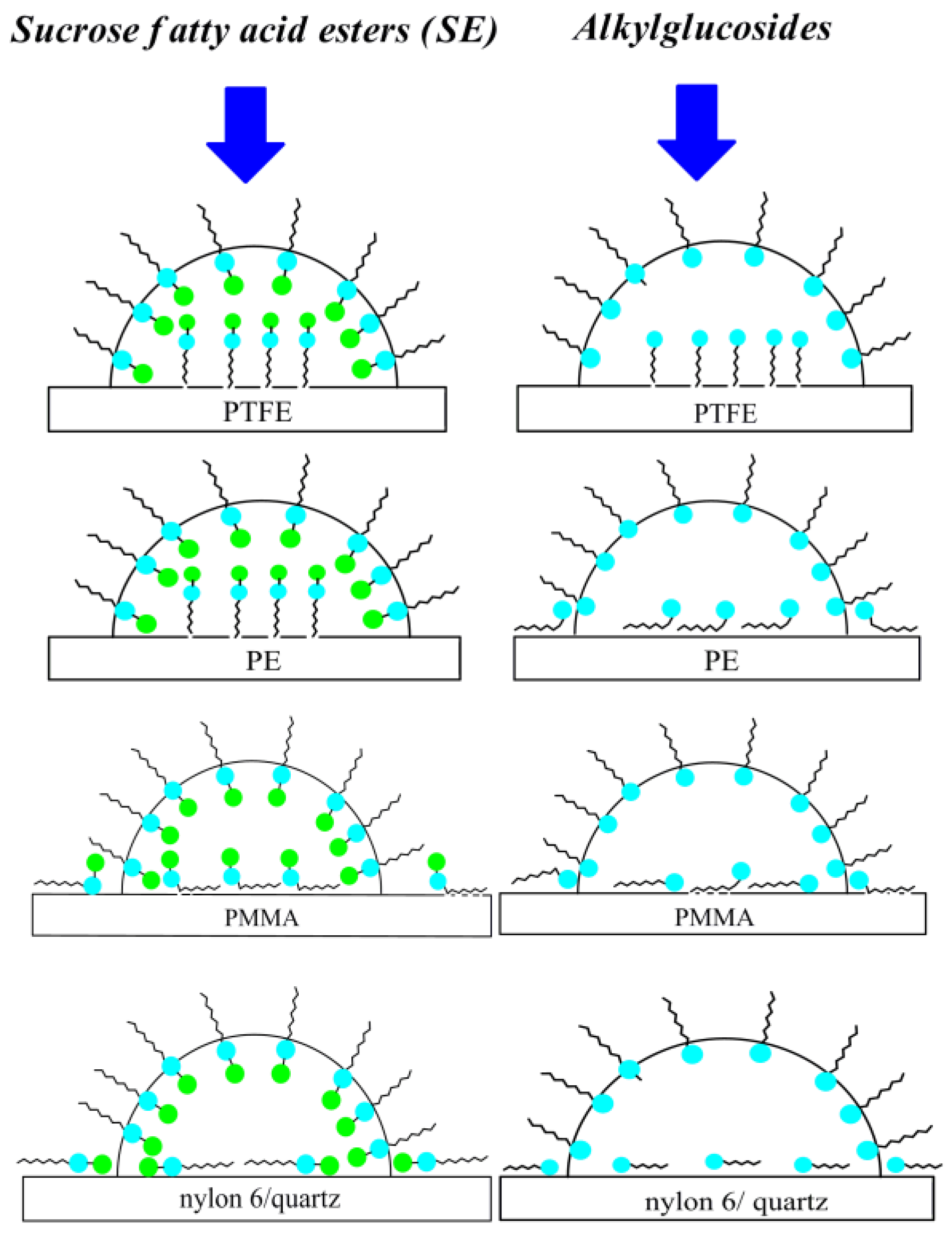 Molecules 23 01597 sch002 550