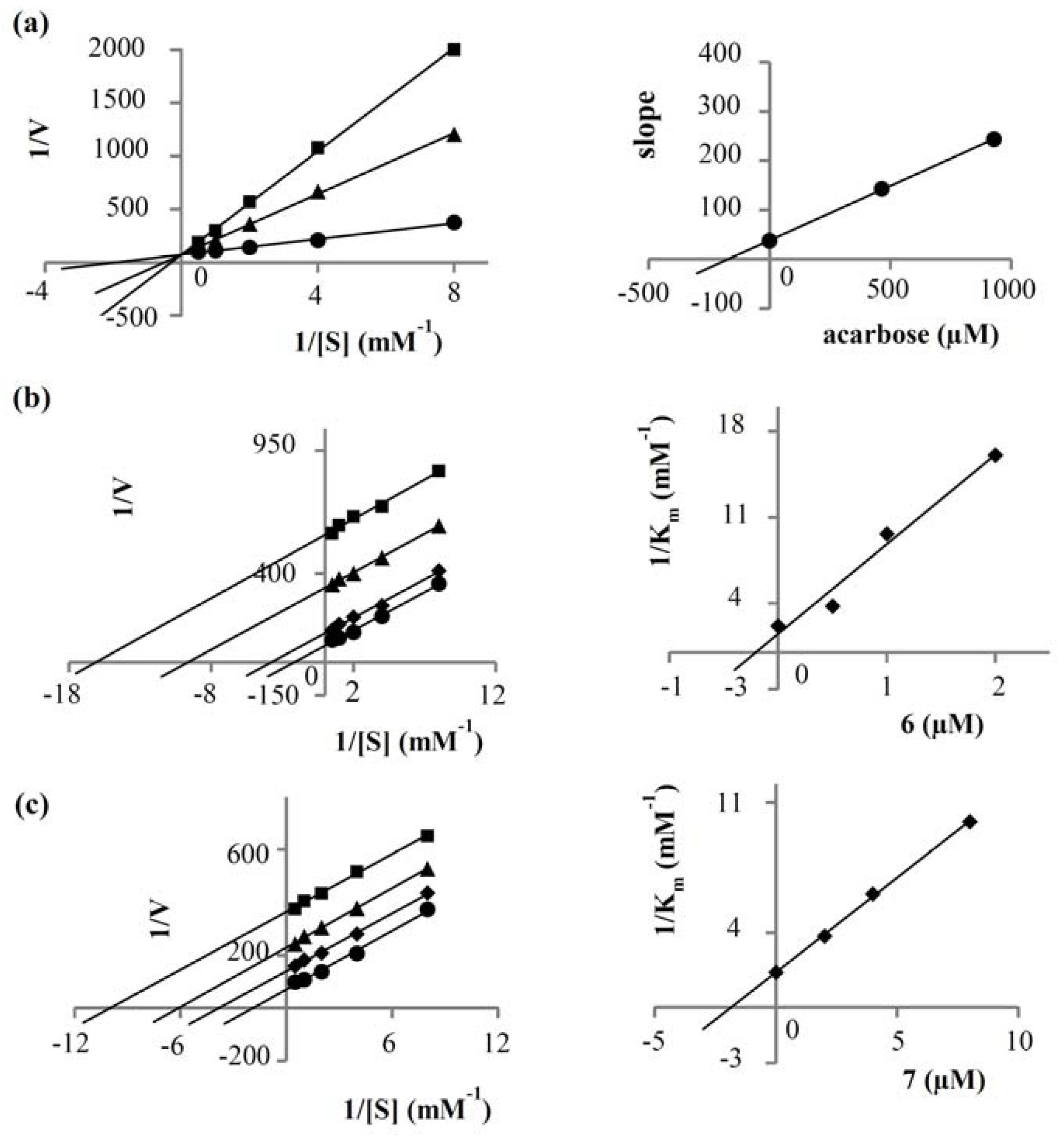 Molecules 23 01600 g002 550