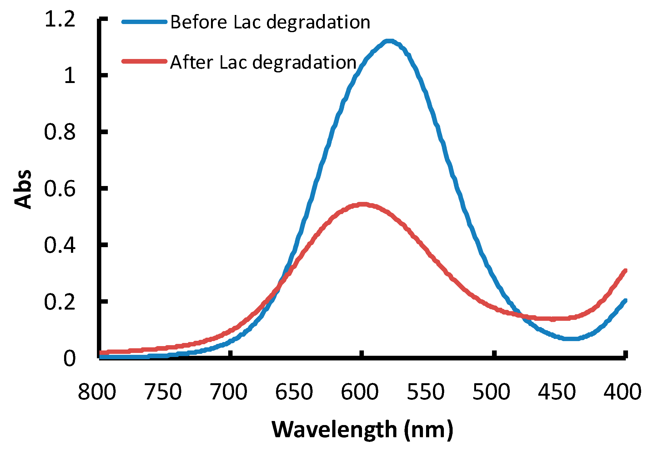 Molecules 23 01606 g002 Molecules 23 01606 g002