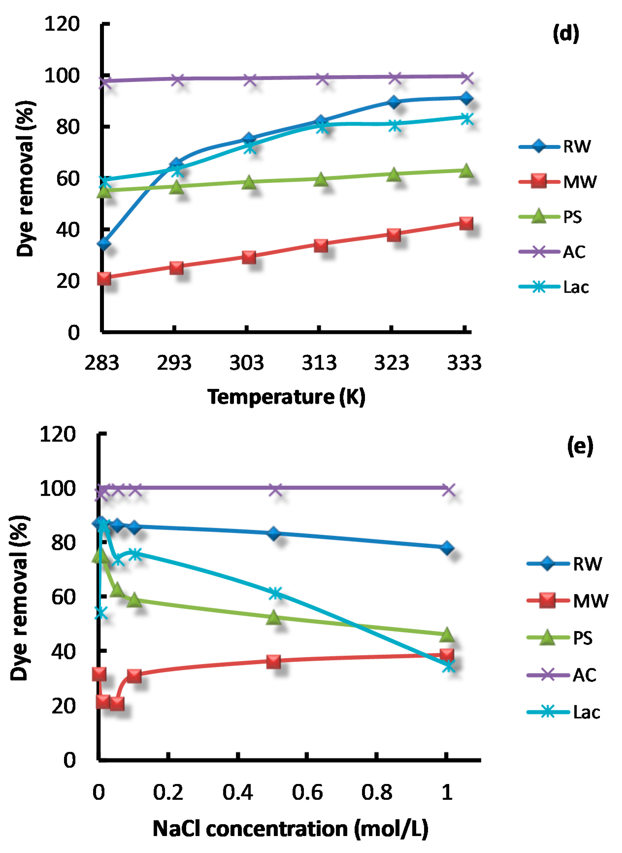 Molecules 23 01606 g003b Molecules 23 01606 g003b