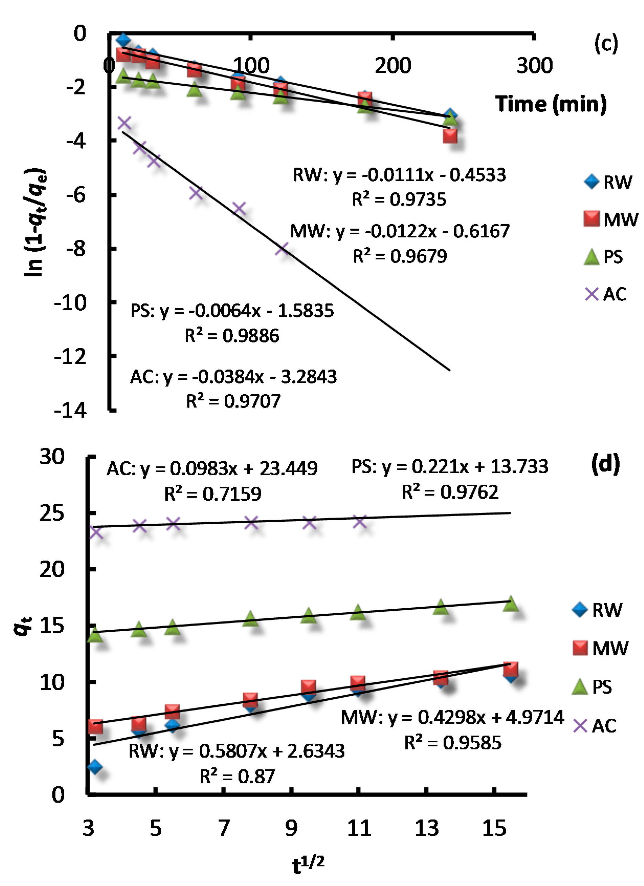 Molecules 23 01606 g004b Molecules 23 01606 g004b