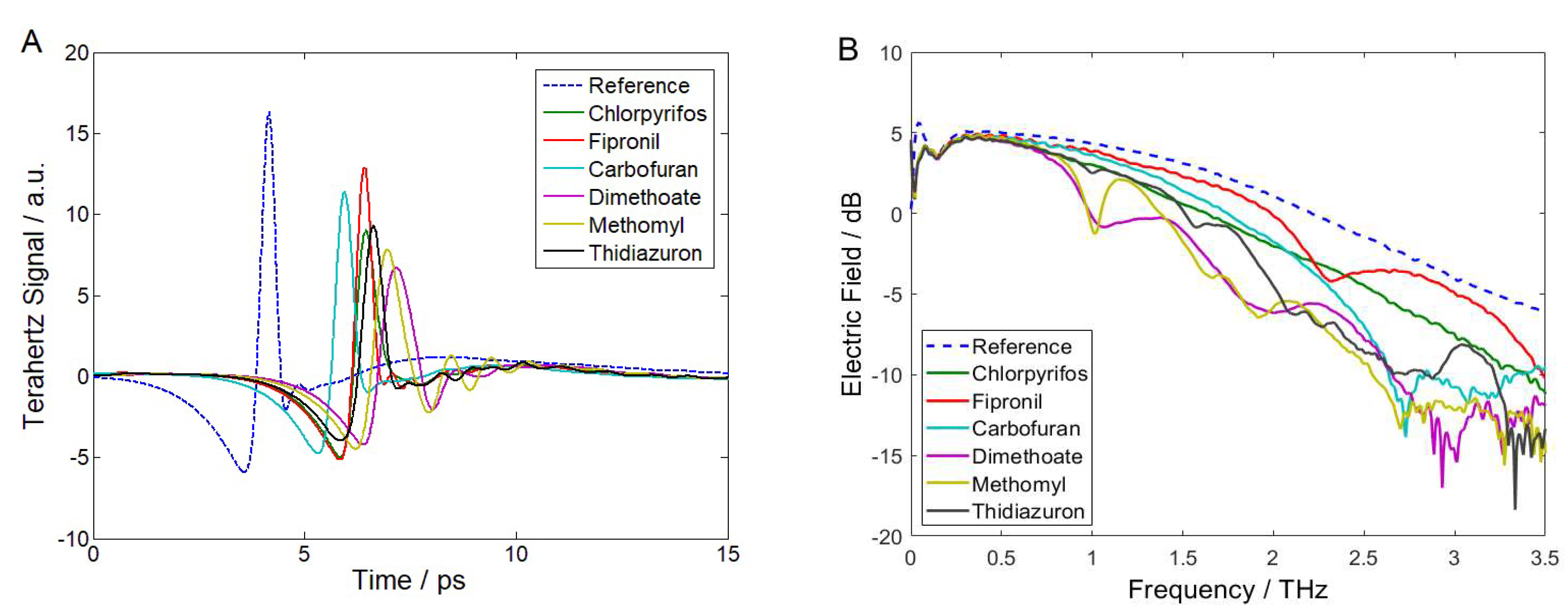 Molecules 23 01607 g001 Molecules 23 01607 g001