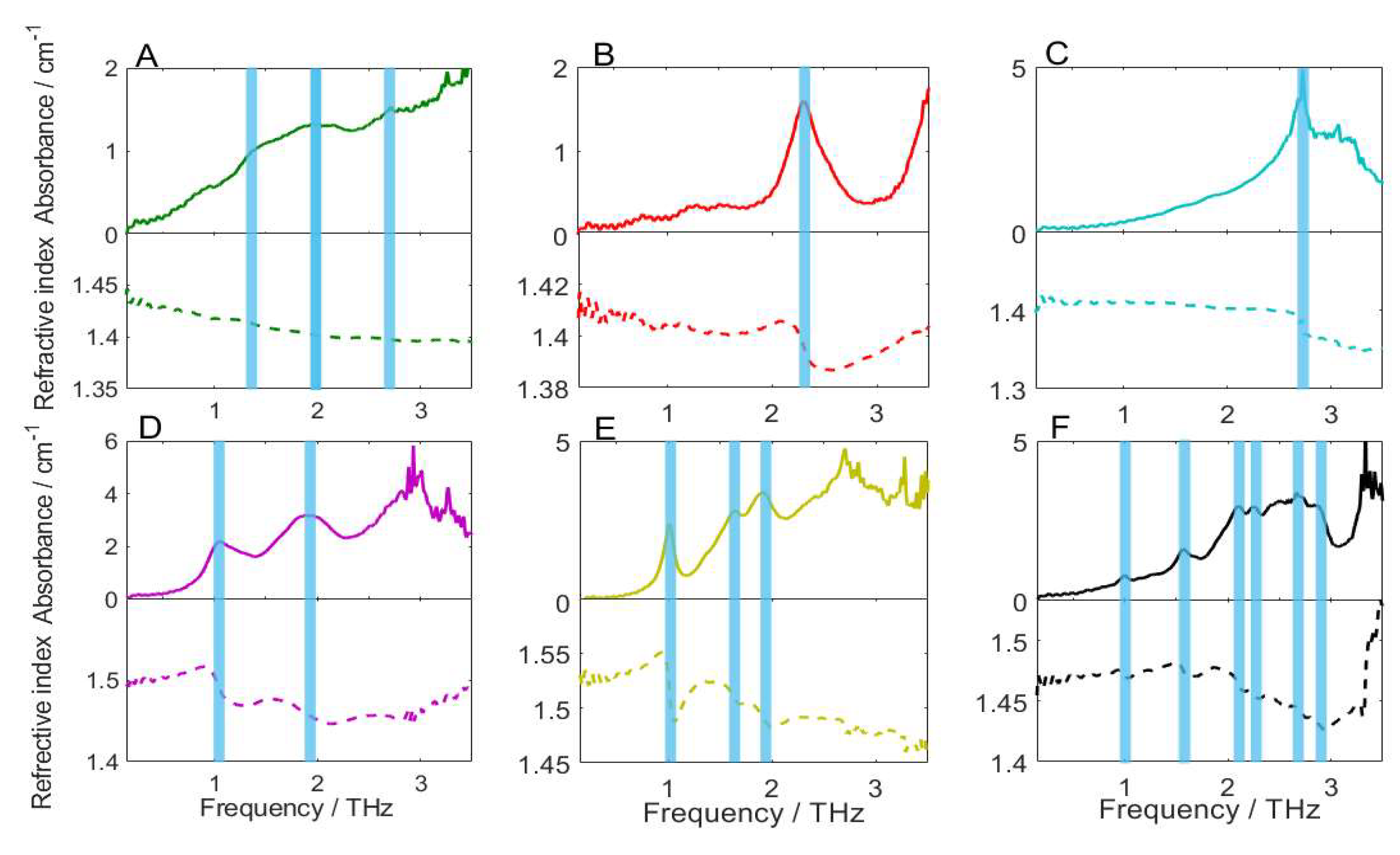Molecules 23 01607 g002 Molecules 23 01607 g002