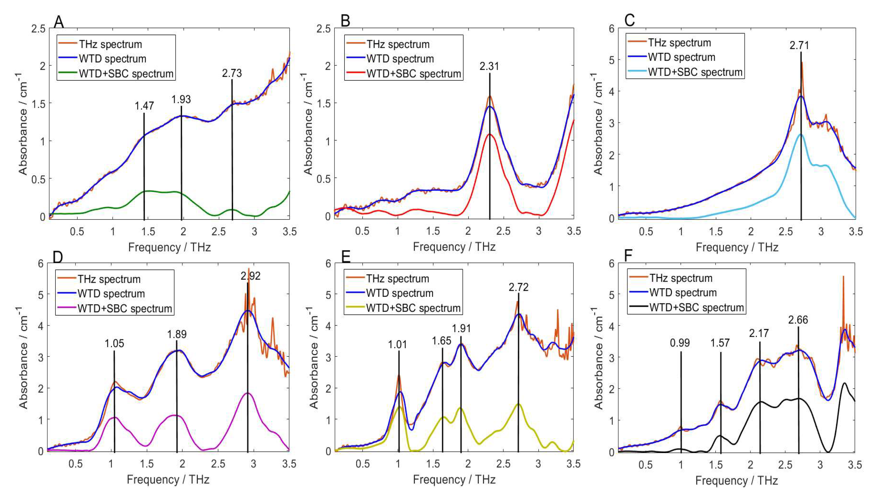 Molecules 23 01607 g003 Molecules 23 01607 g003