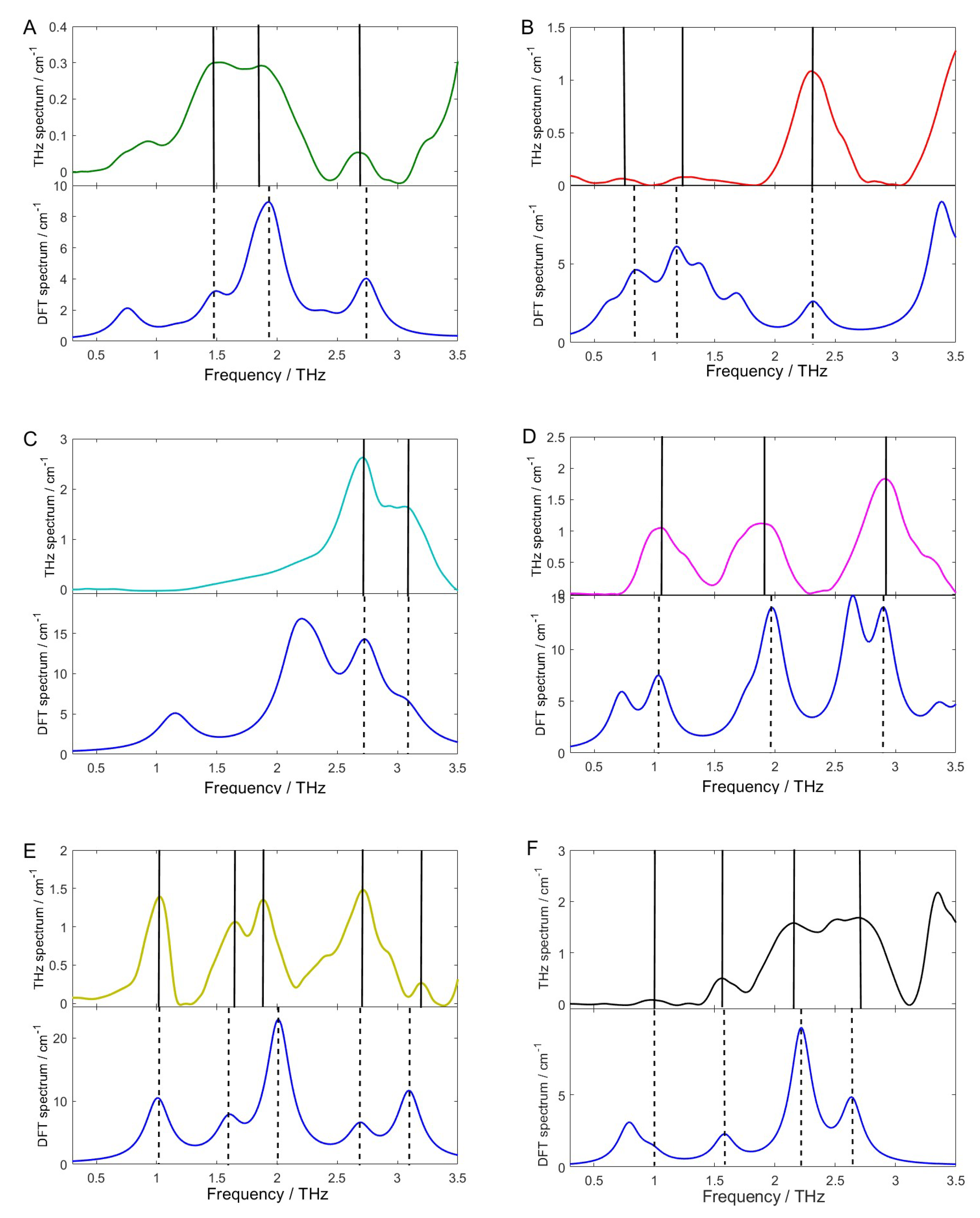 Molecules 23 01607 g005 Molecules 23 01607 g005