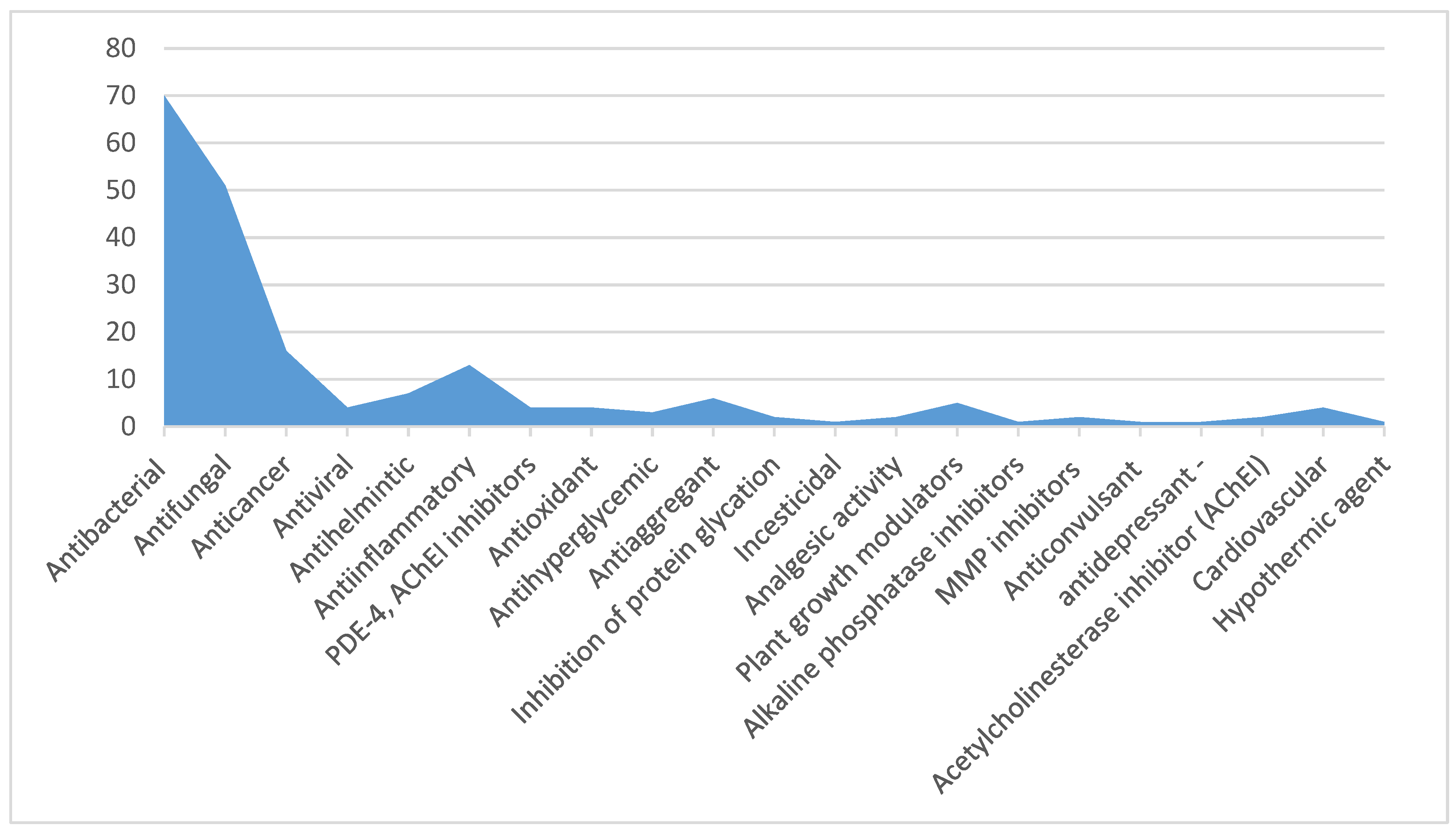 Molecules 23 01611 g001