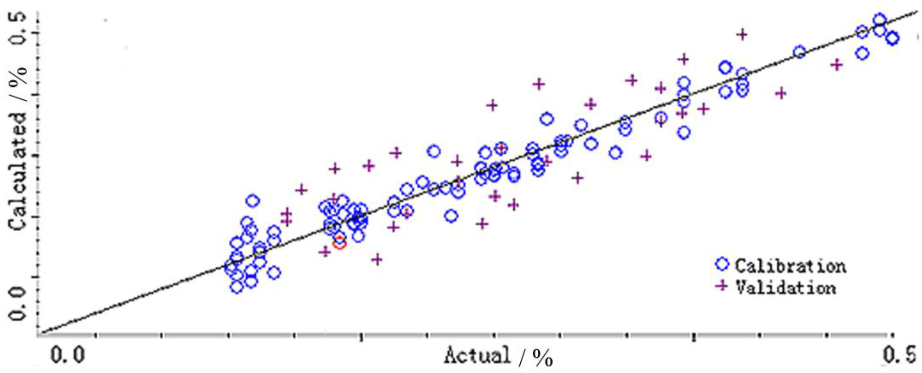 Molecules 23 01617 g004 550