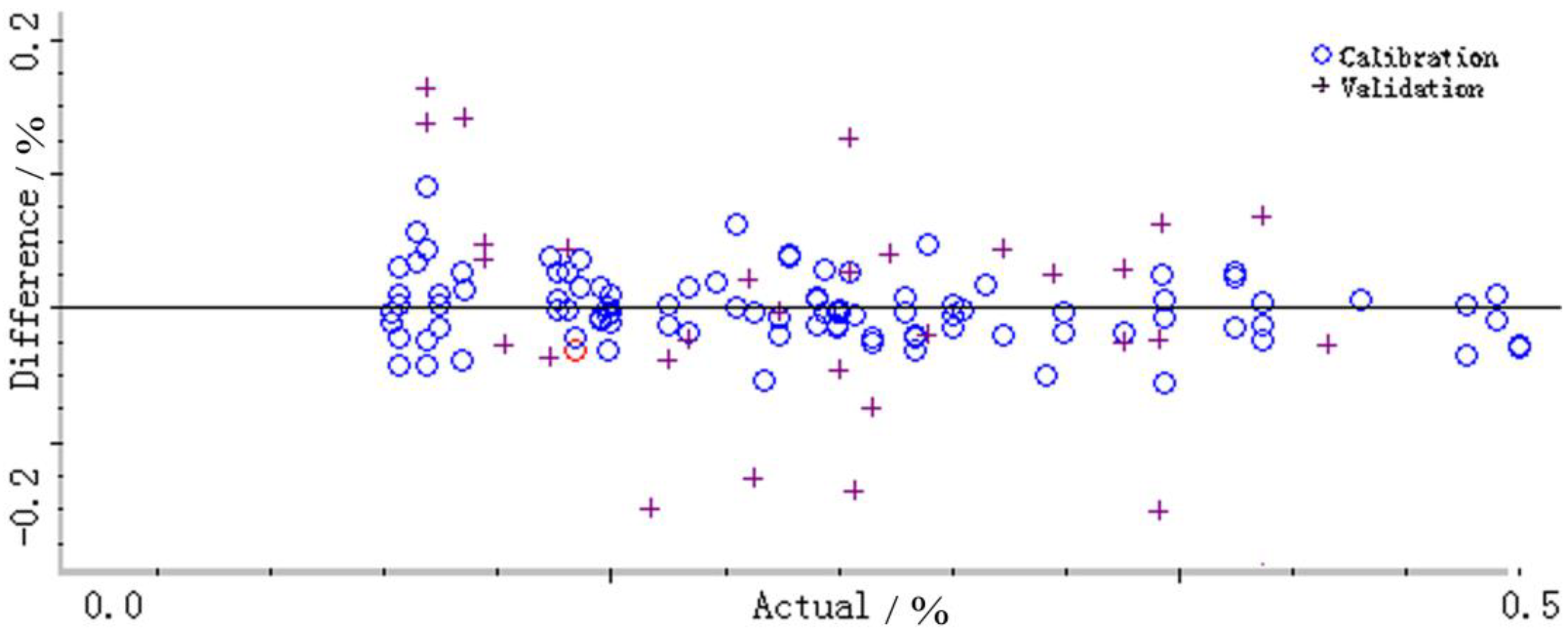 Molecules 23 01617 g005 550