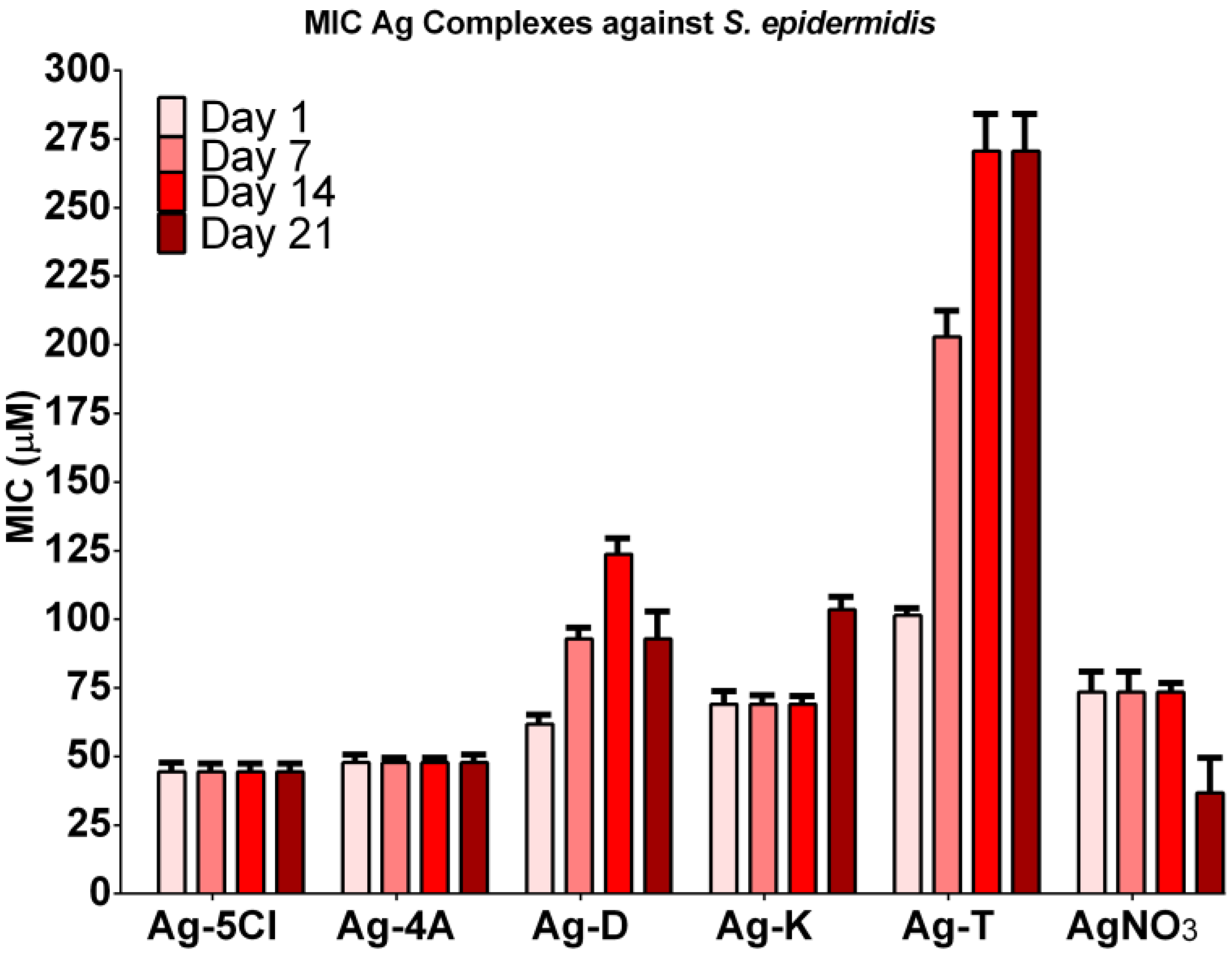 Uv of sodium aminosalicylate biology essay 08 image
