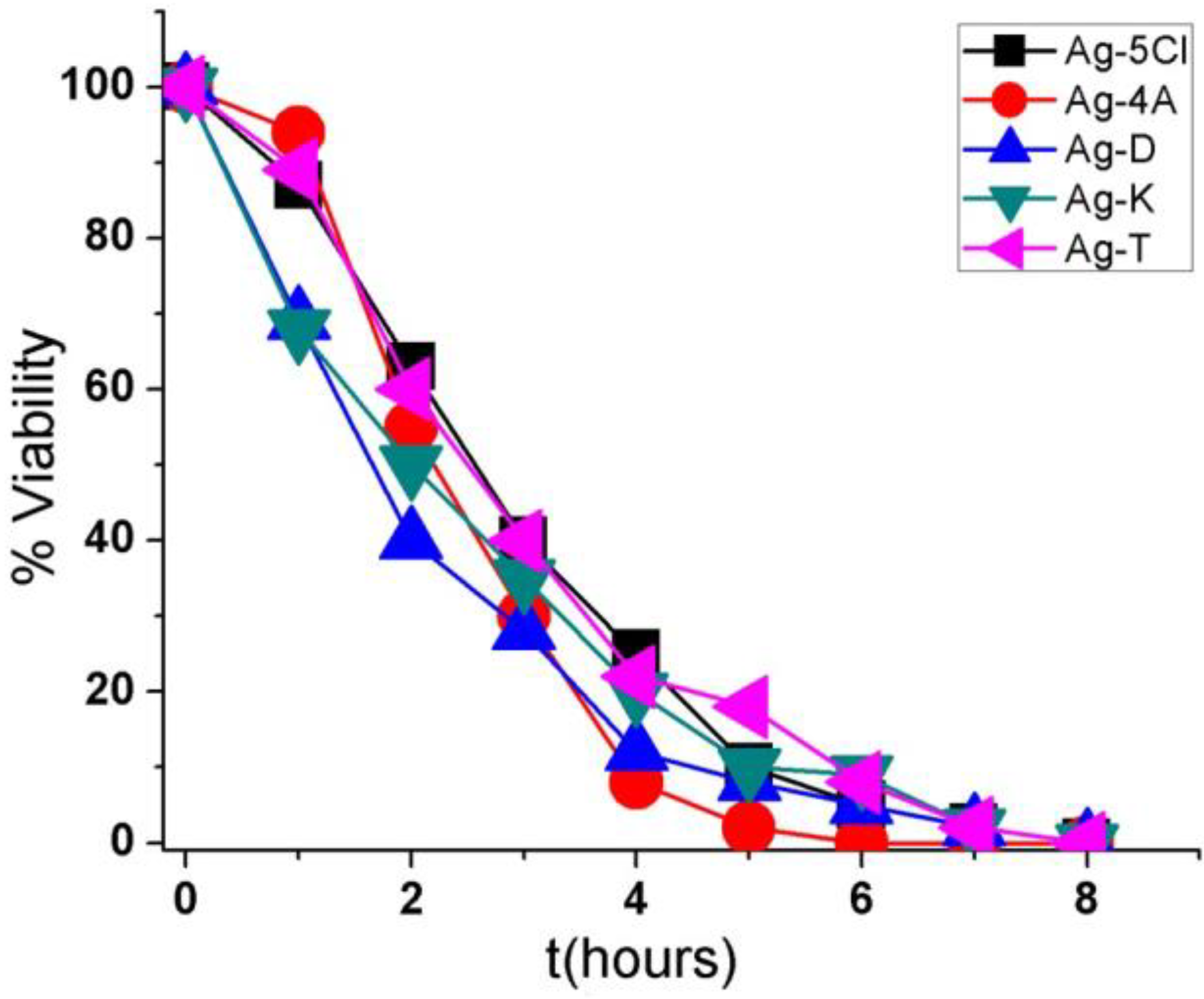 Uv of sodium aminosalicylate biology essay 07 picture