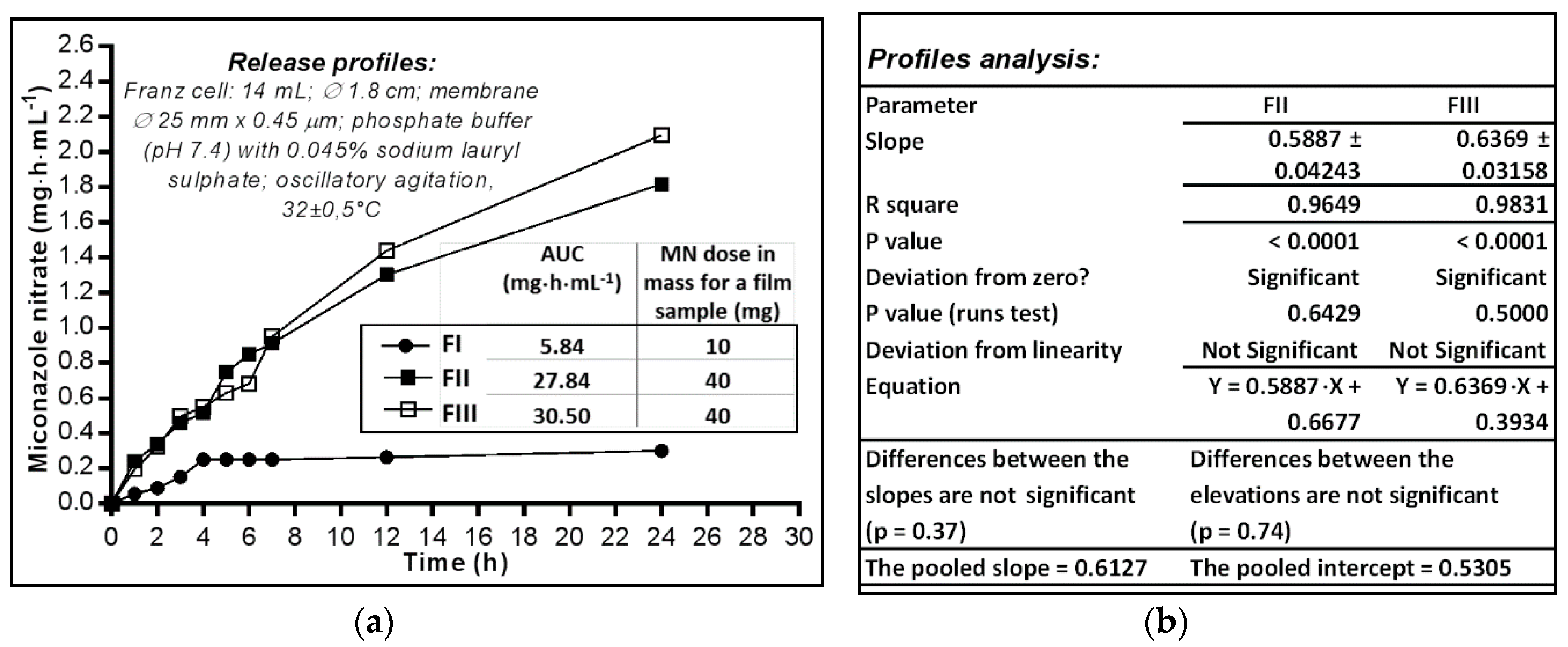 Molecules 23 01640 g003