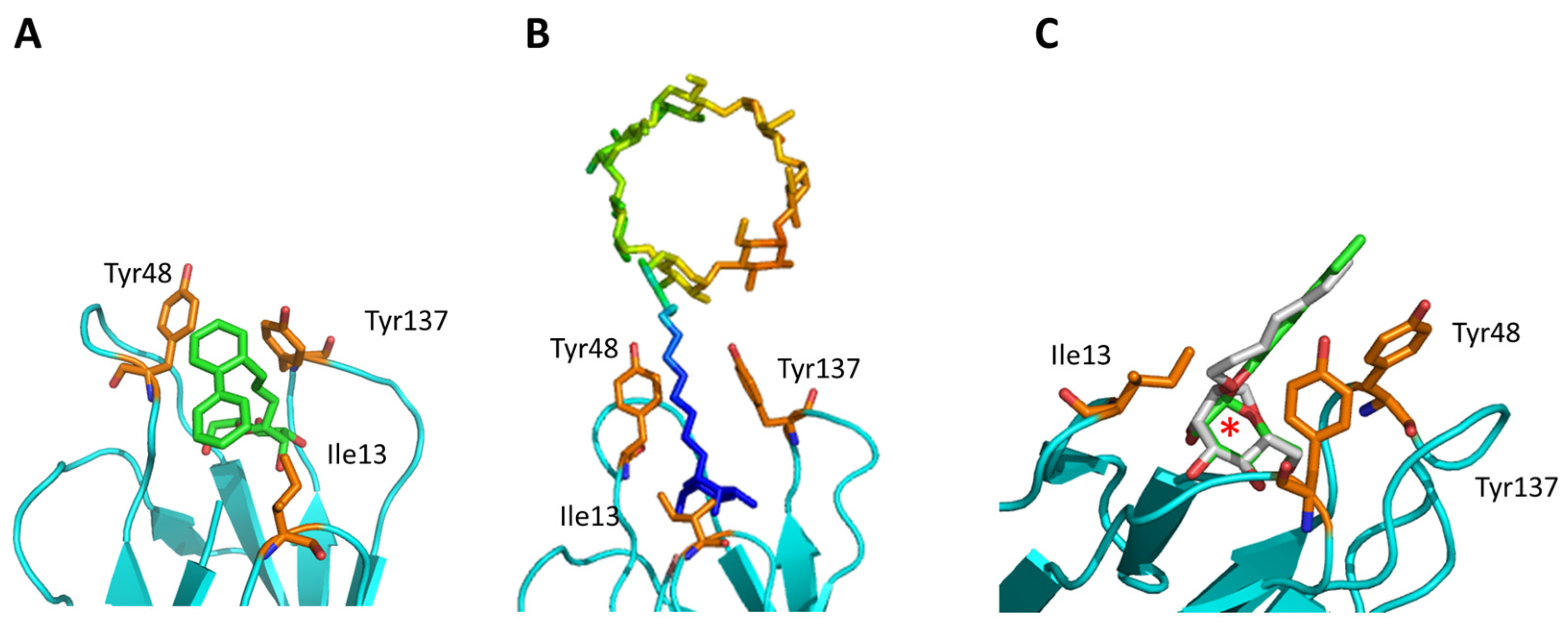 Molecules 23 01641 g004 Molecules 23 01641 g004