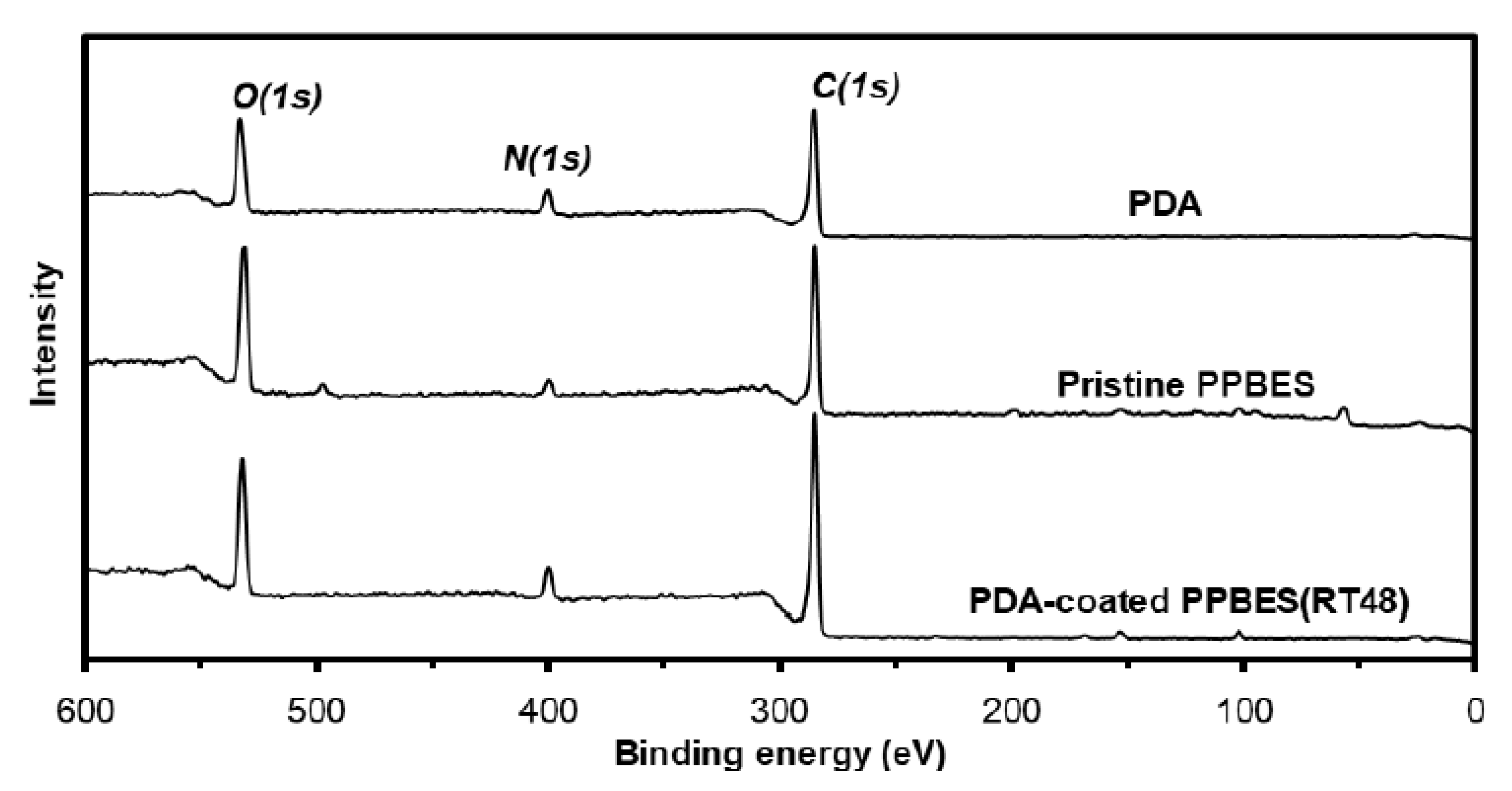 Molecules 23 01643 g003