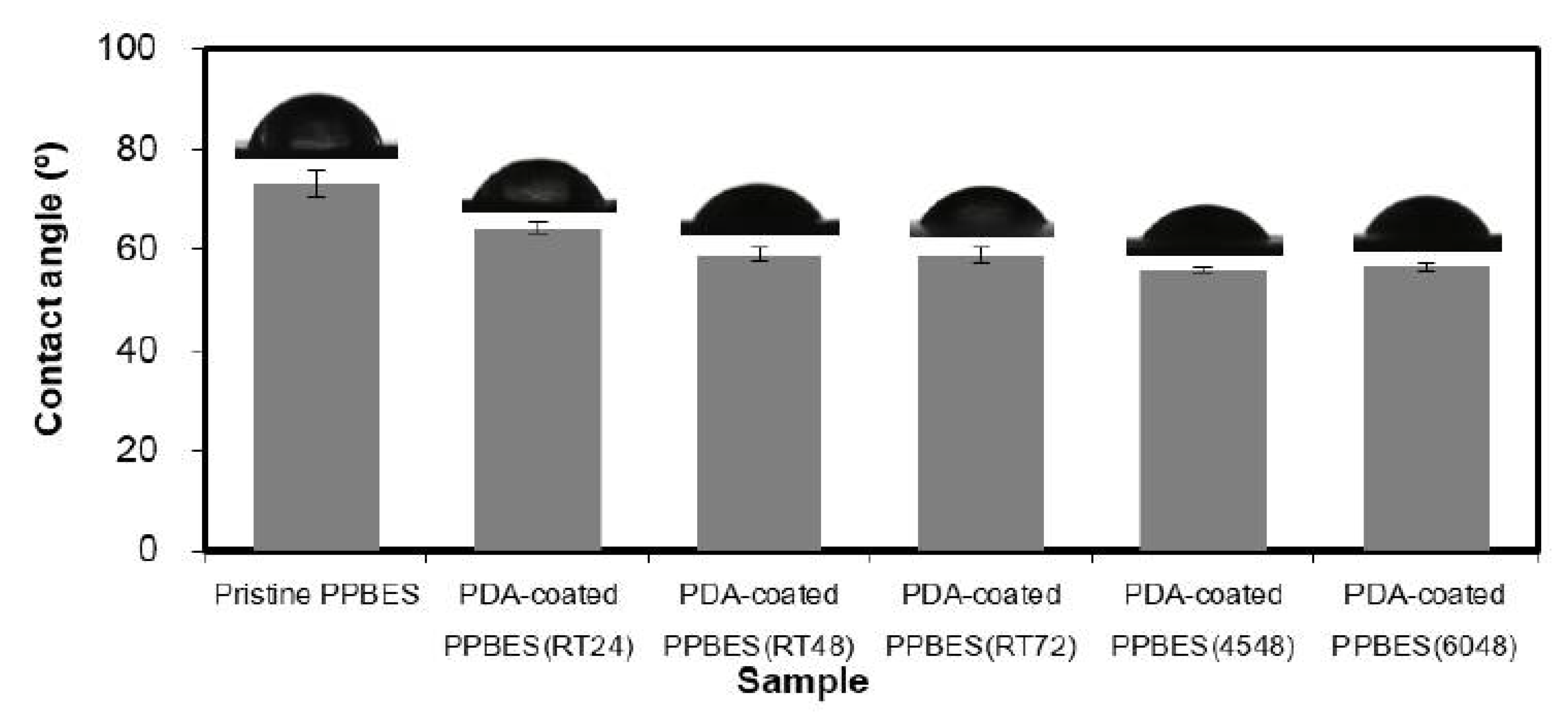 Molecules 23 01643 g004