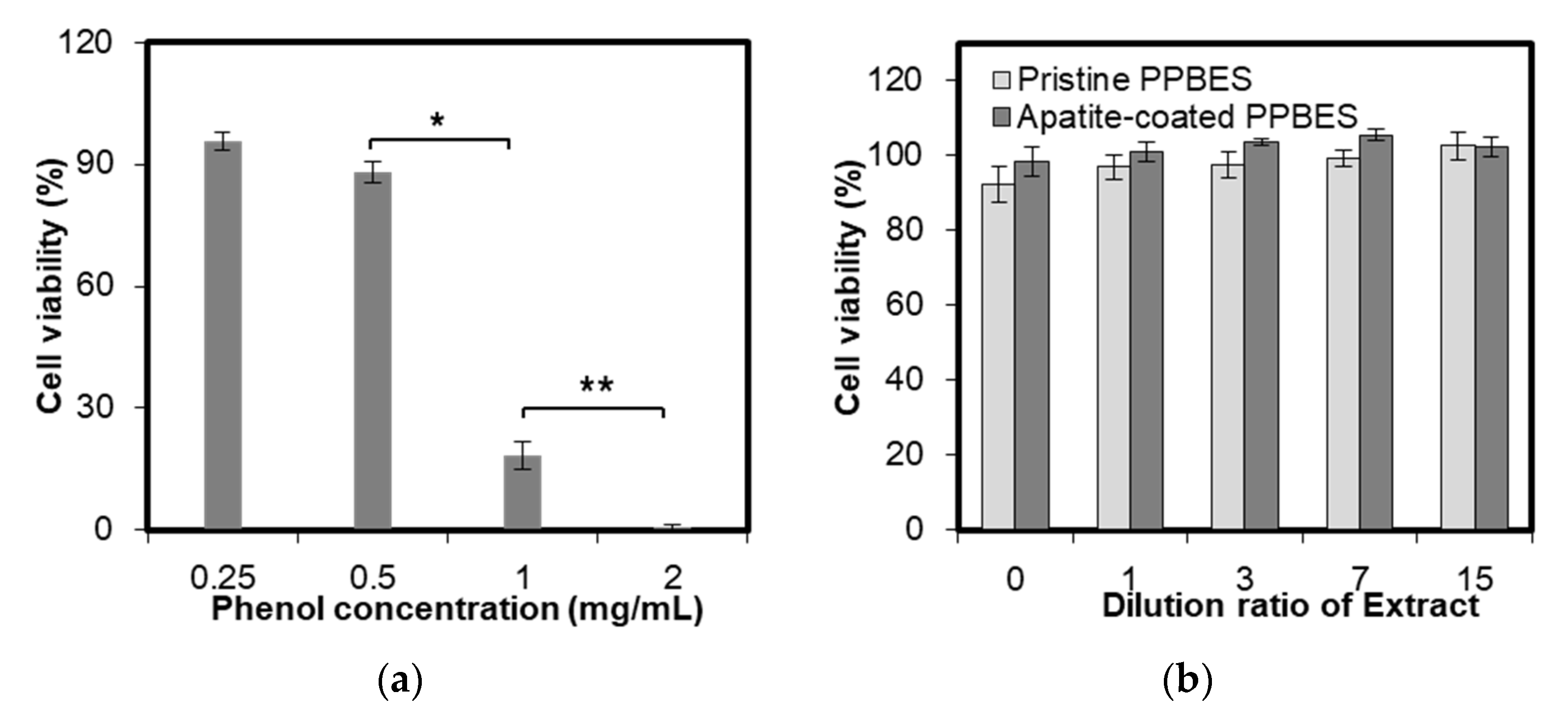 Molecules 23 01643 g007