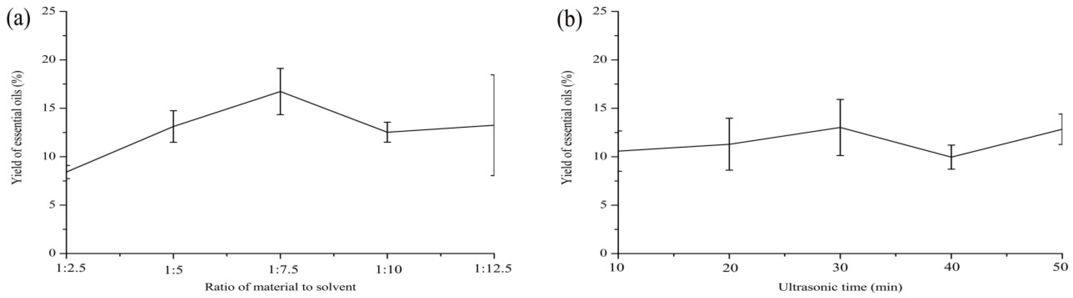 Molecules 23 01645 g001a 550