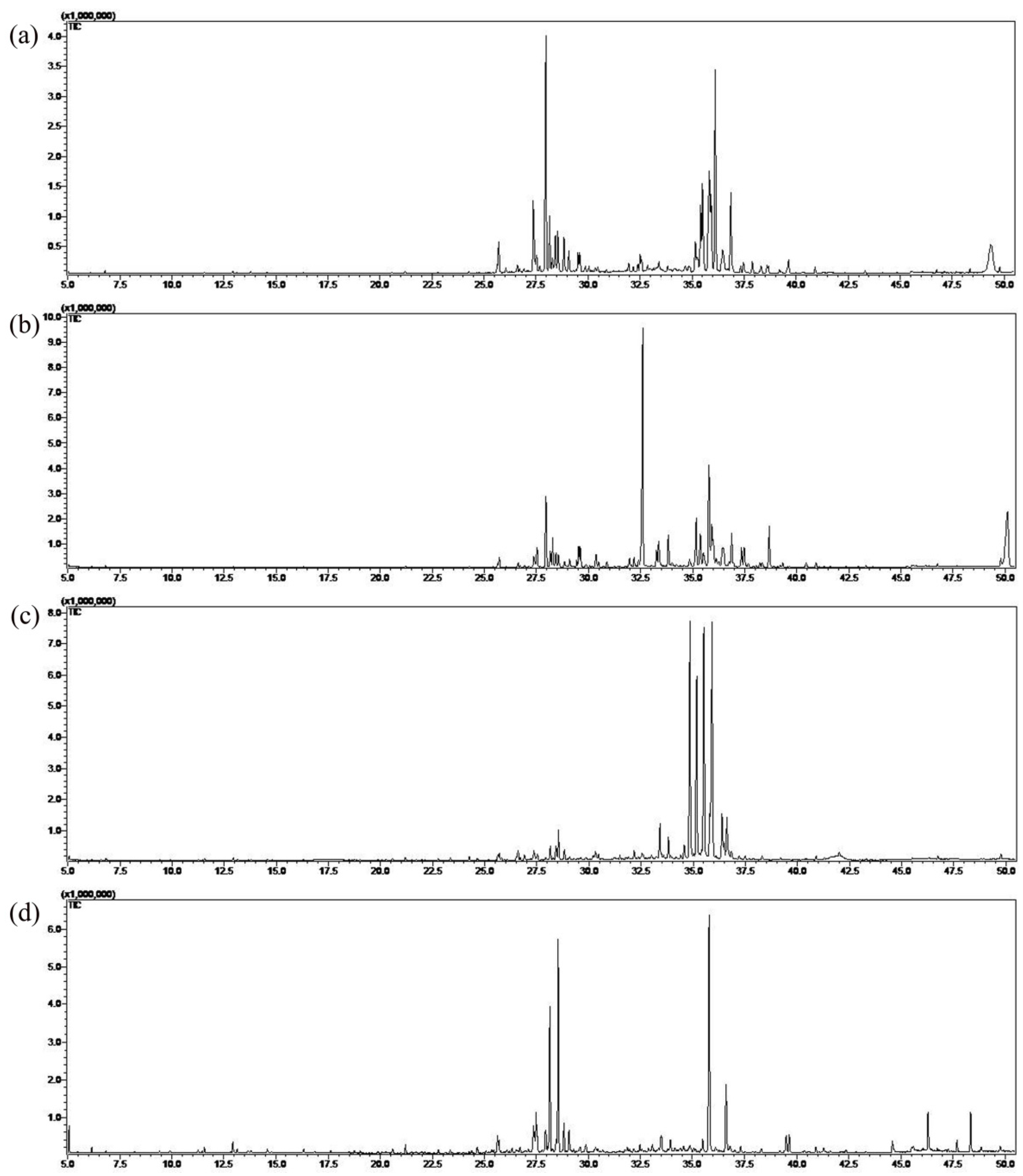 Molecules 23 01645 g002 550