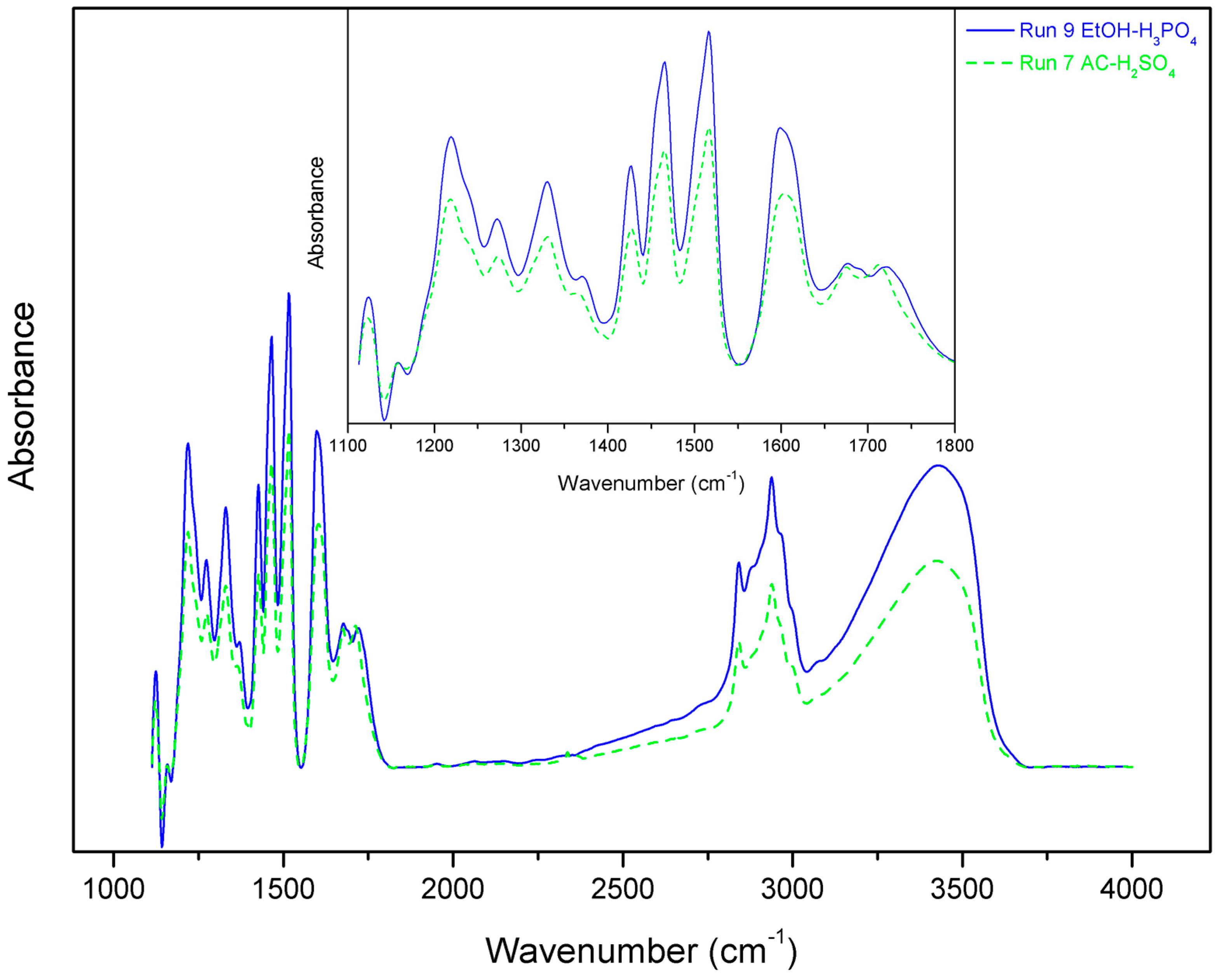Molecules 23 01647 g004