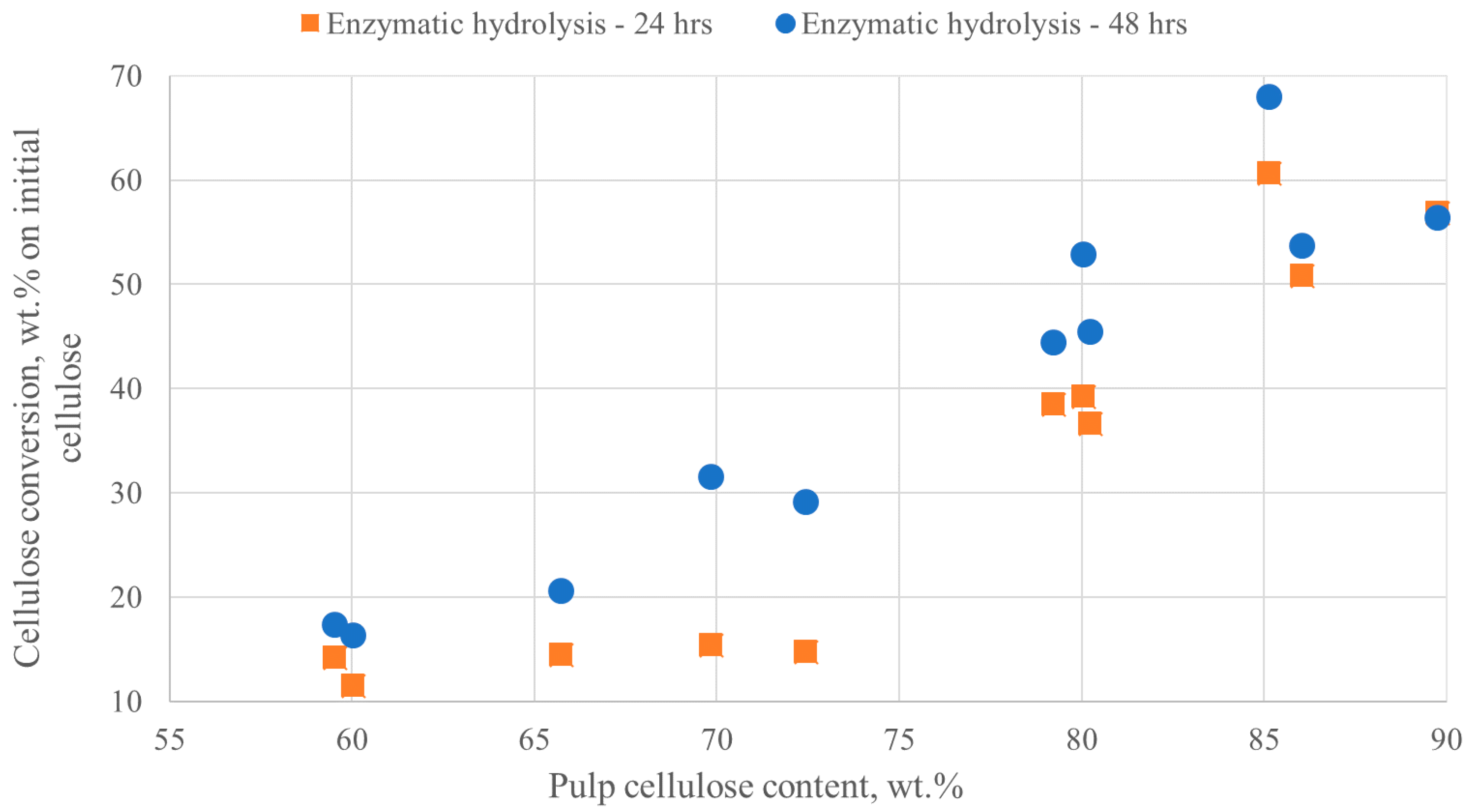 Molecules 23 01647 g005