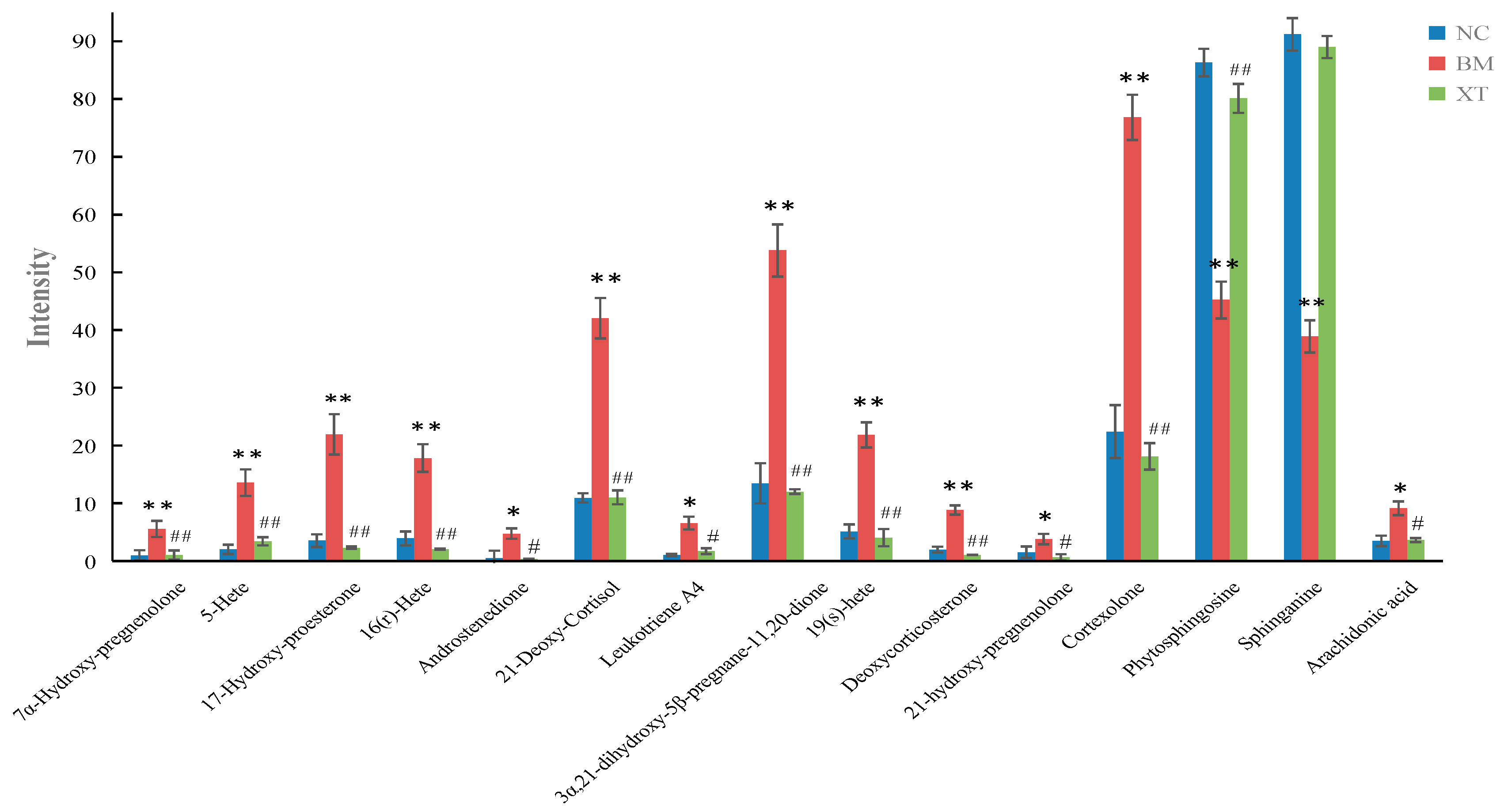 Molecules 23 01650 g007