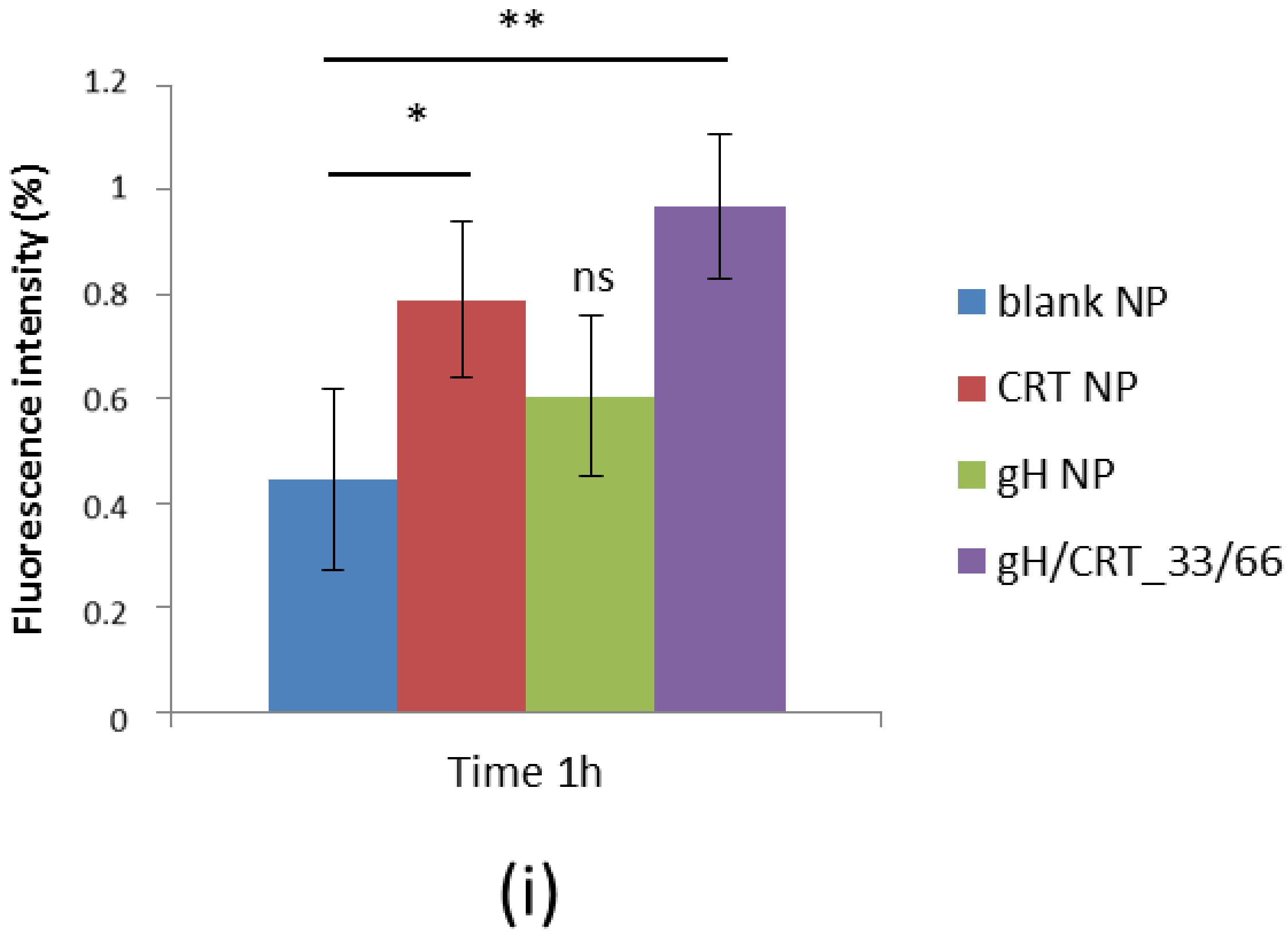 Molecules Free Full Text Design Synthesis And Characterization Of Novel Co Polymers Decorated With Peptides For The Selective Nanoparticle Transport Across The Cerebral Endothelium Html